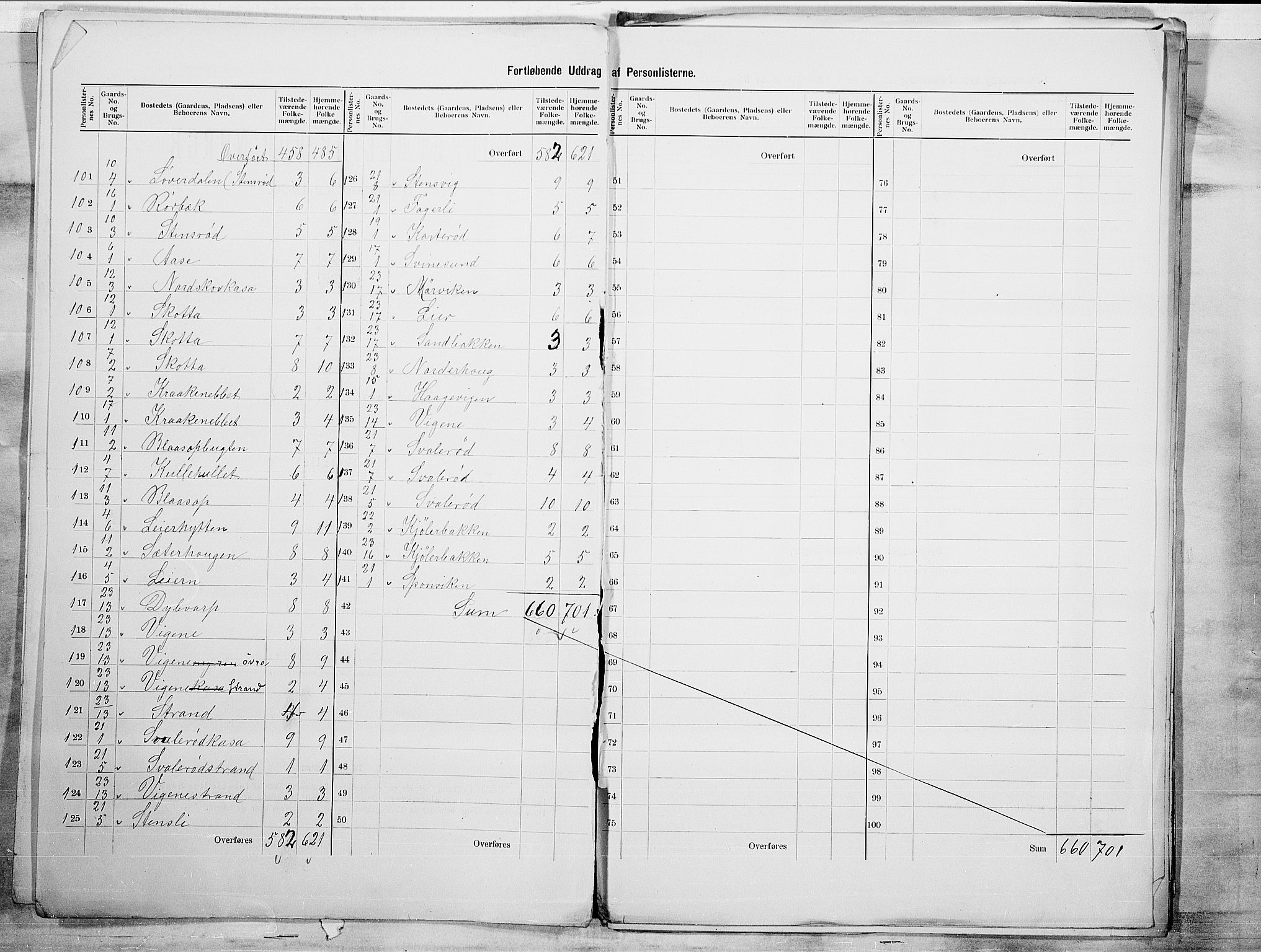 SAO, 1900 census for Berg, 1900, p. 7