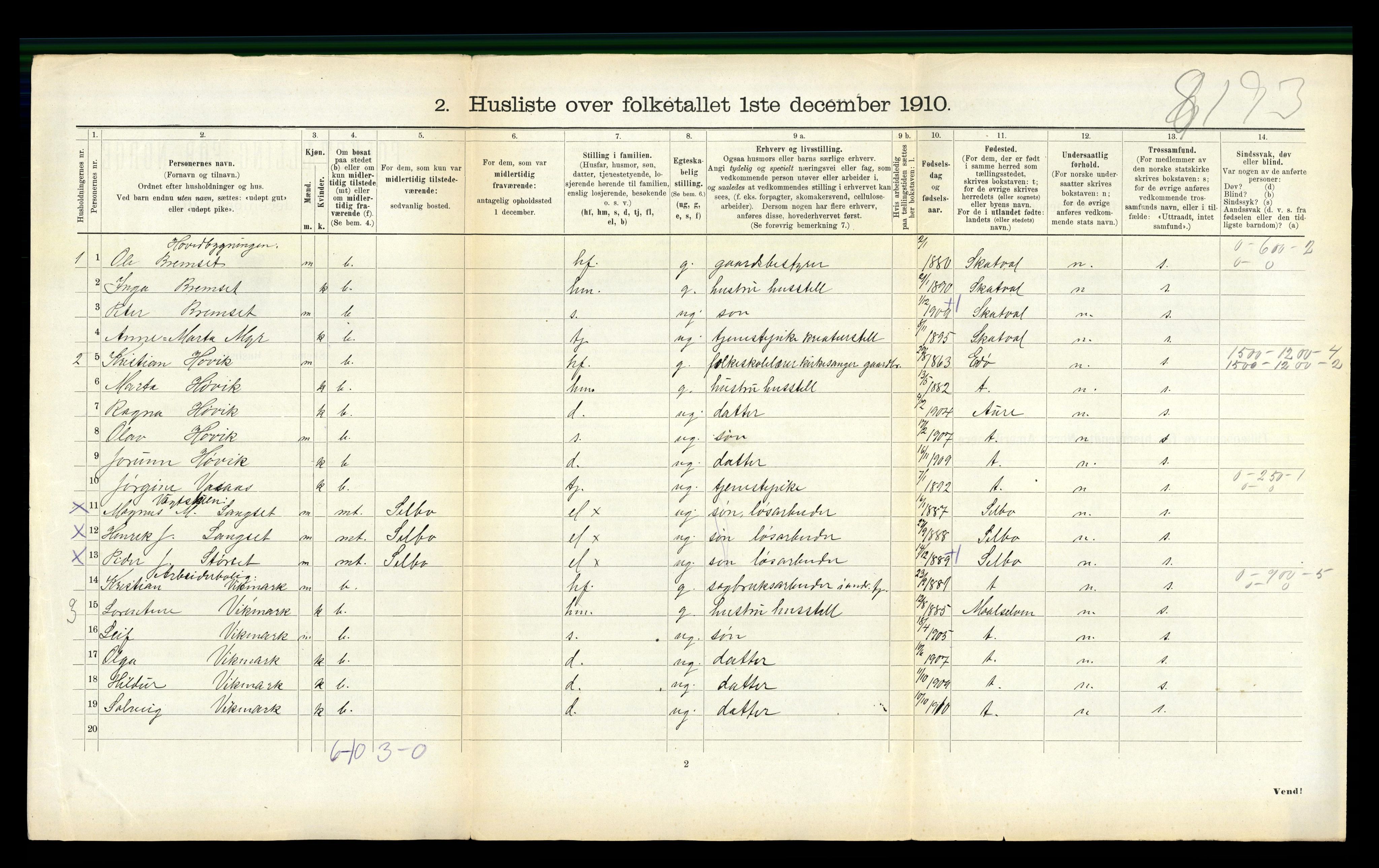 RA, 1910 census for Malvik, 1910, p. 650