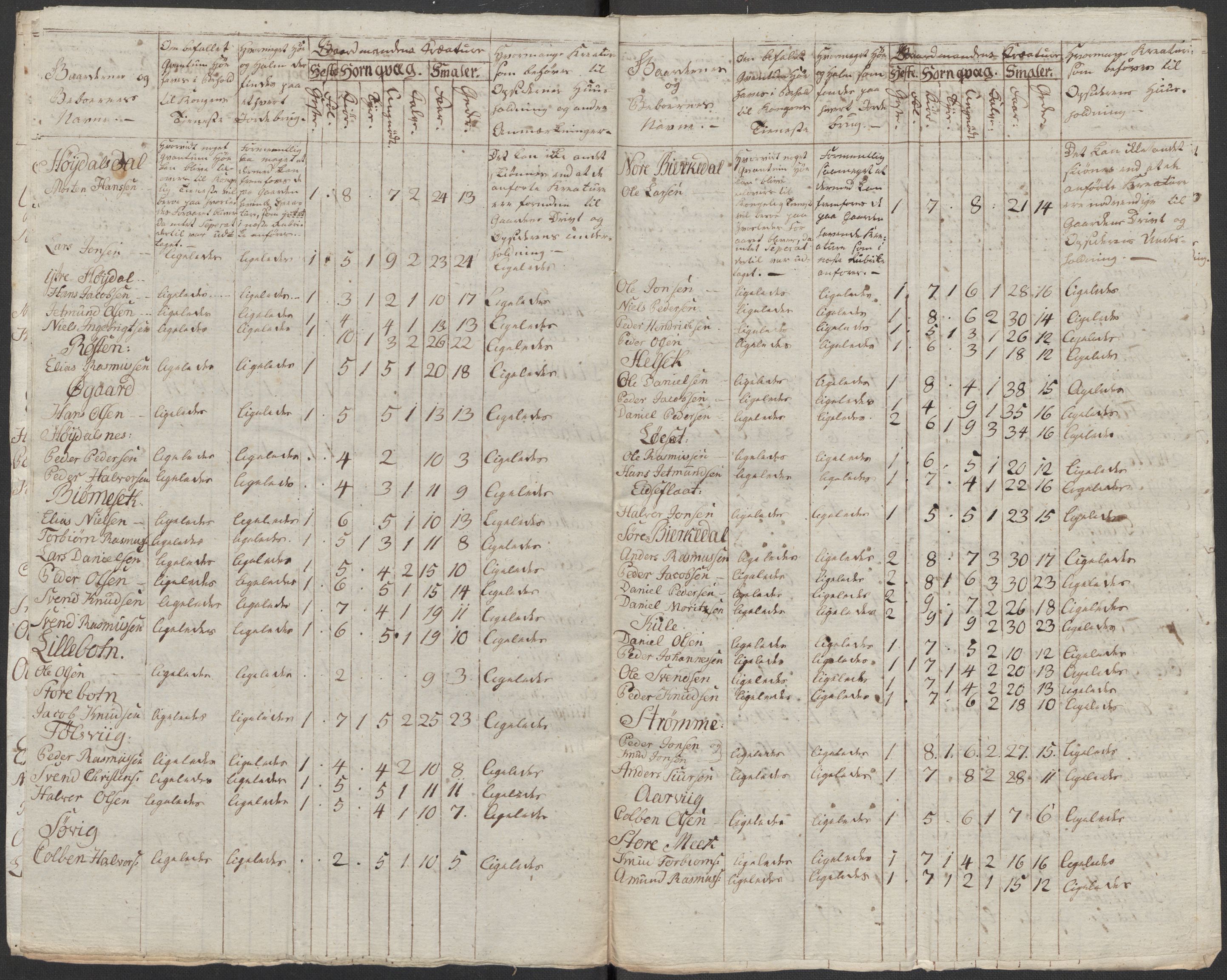 Regjeringskommisjonen 1807-1810, 1. kontor/byrå, RA/EA-2871/Dd/L0011: Kreatur og fôr: Opptelling i Nordre Bergenhus og Romsdal amt, 1808, p. 300