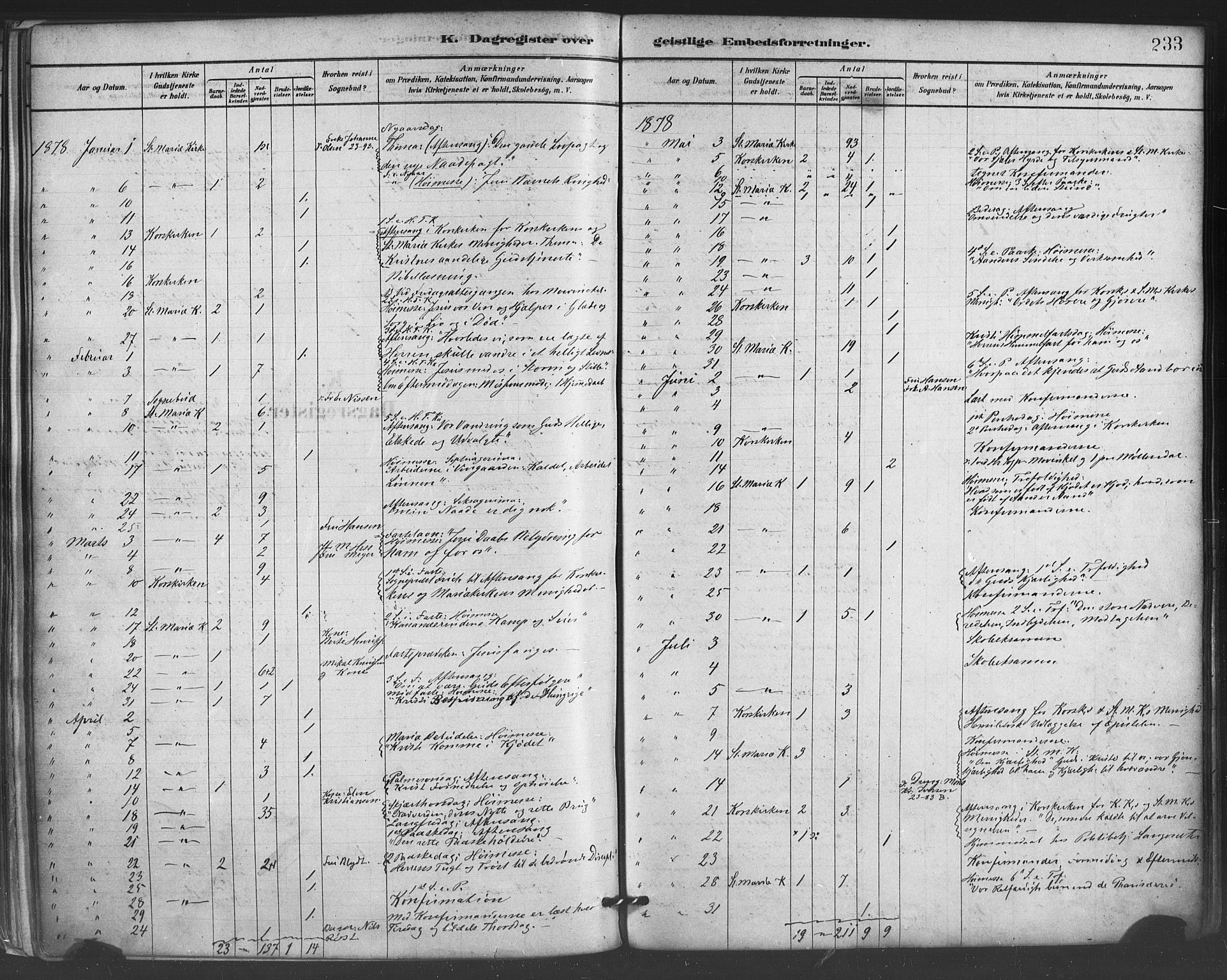 Mariakirken Sokneprestembete, AV/SAB-A-76901/H/Haa/L0007: Parish register (official) no. A 7, 1878-1893, p. 233