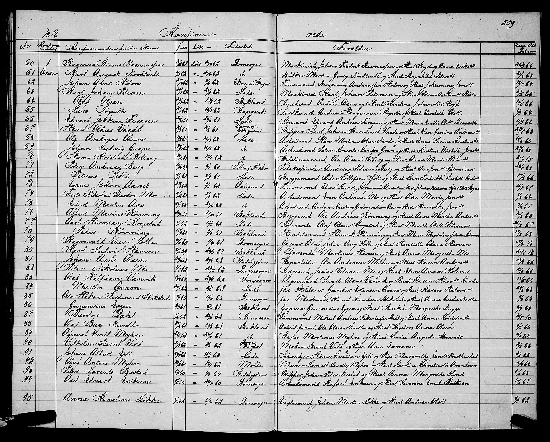 Ministerialprotokoller, klokkerbøker og fødselsregistre - Sør-Trøndelag, SAT/A-1456/604/L0220: Parish register (copy) no. 604C03, 1870-1885, p. 259