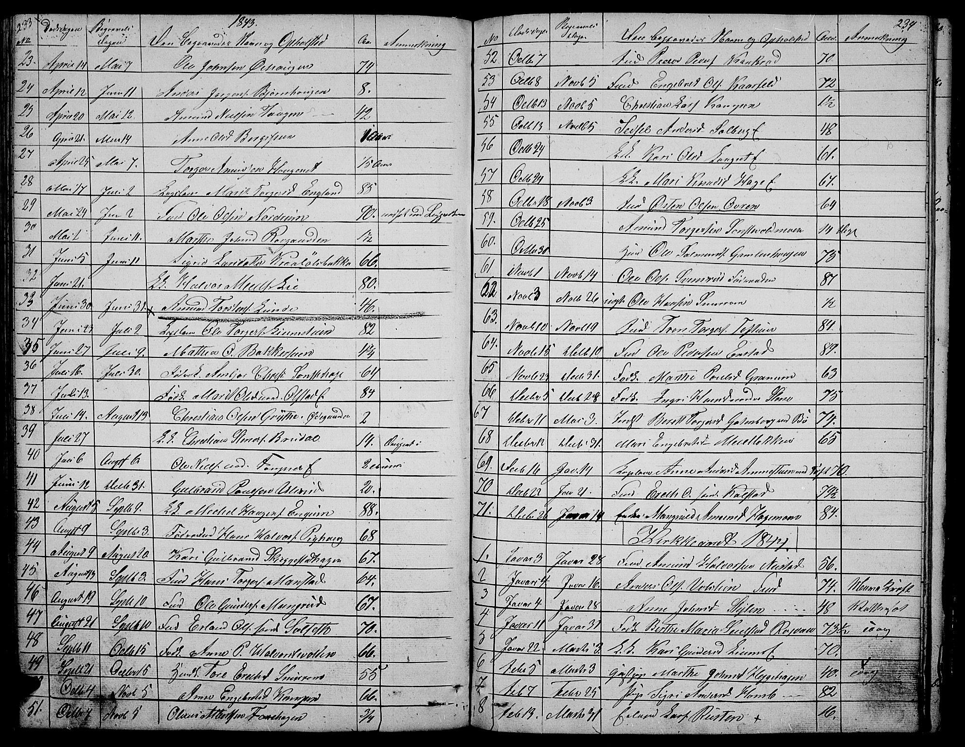 Gausdal prestekontor, SAH/PREST-090/H/Ha/Hab/L0003: Parish register (copy) no. 3, 1829-1864, p. 233-234