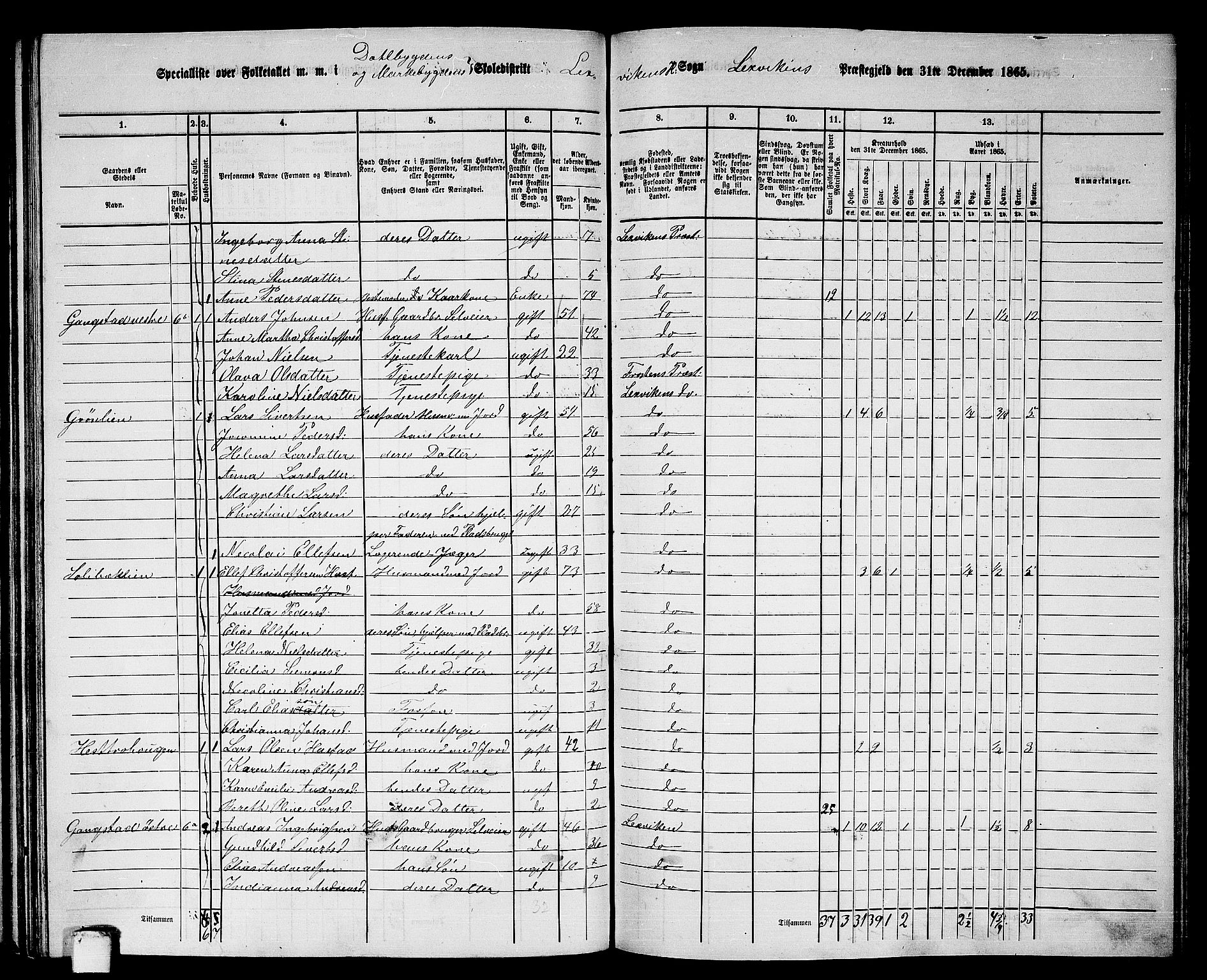 RA, 1865 census for Leksvik, 1865, p. 114