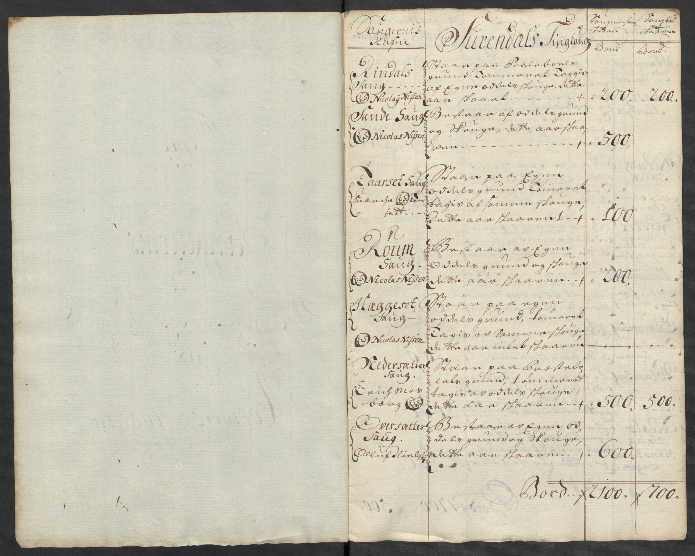 Rentekammeret inntil 1814, Reviderte regnskaper, Fogderegnskap, AV/RA-EA-4092/R56/L3739: Fogderegnskap Nordmøre, 1700-1702, p. 413