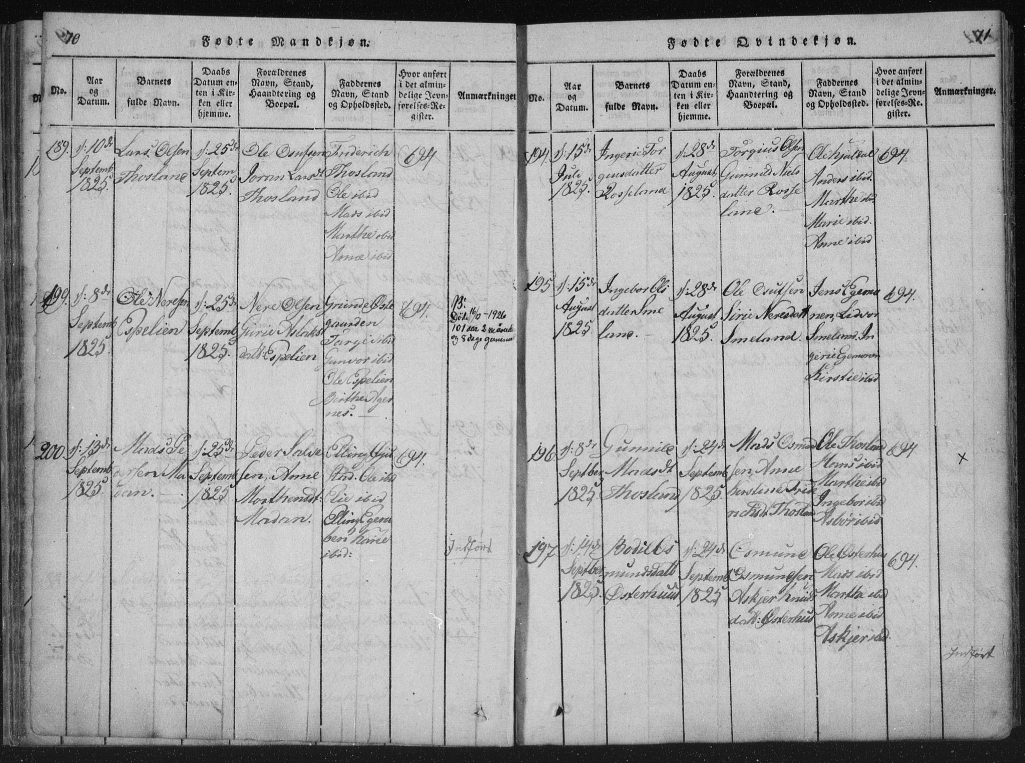 Åseral sokneprestkontor, SAK/1111-0051/F/Fa/L0001: Parish register (official) no. A 1, 1815-1853, p. 70-71