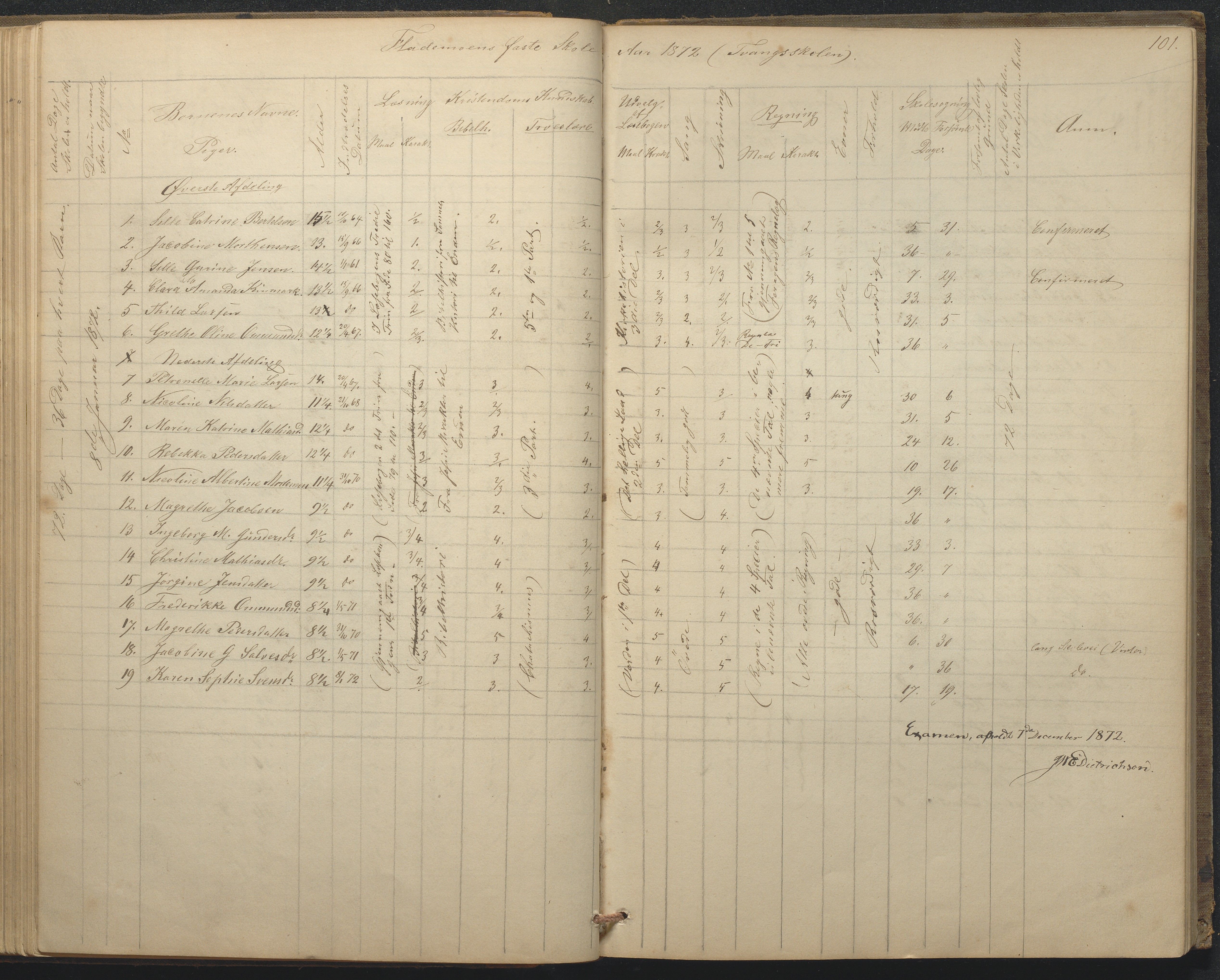 Tromøy kommune frem til 1971, AAKS/KA0921-PK/04/L0015: Flademoen - Karakterprotokoll, 1851-1890, p. 101