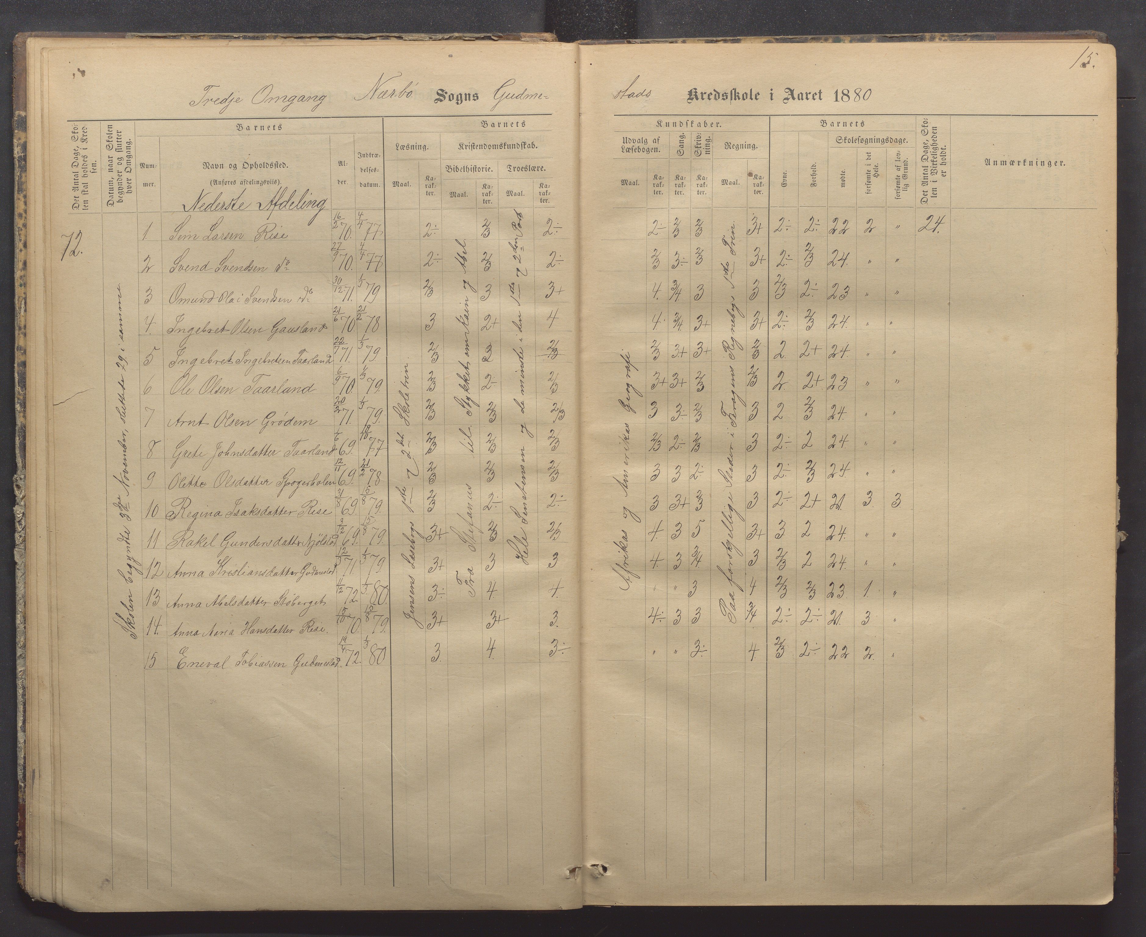 Nærbø kommune- Gudmestad skule, IKAR/K-101028/H/L0001: Skoleprotokoll, 1878-1890, p. 15