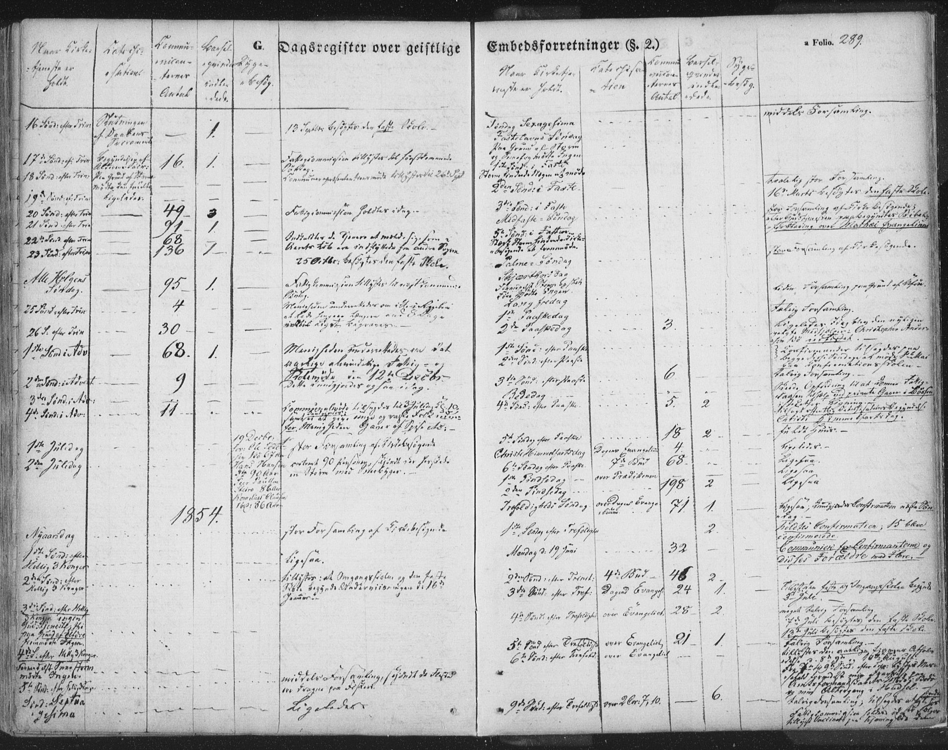 Ministerialprotokoller, klokkerbøker og fødselsregistre - Nordland, SAT/A-1459/895/L1369: Parish register (official) no. 895A04, 1852-1872, p. 289