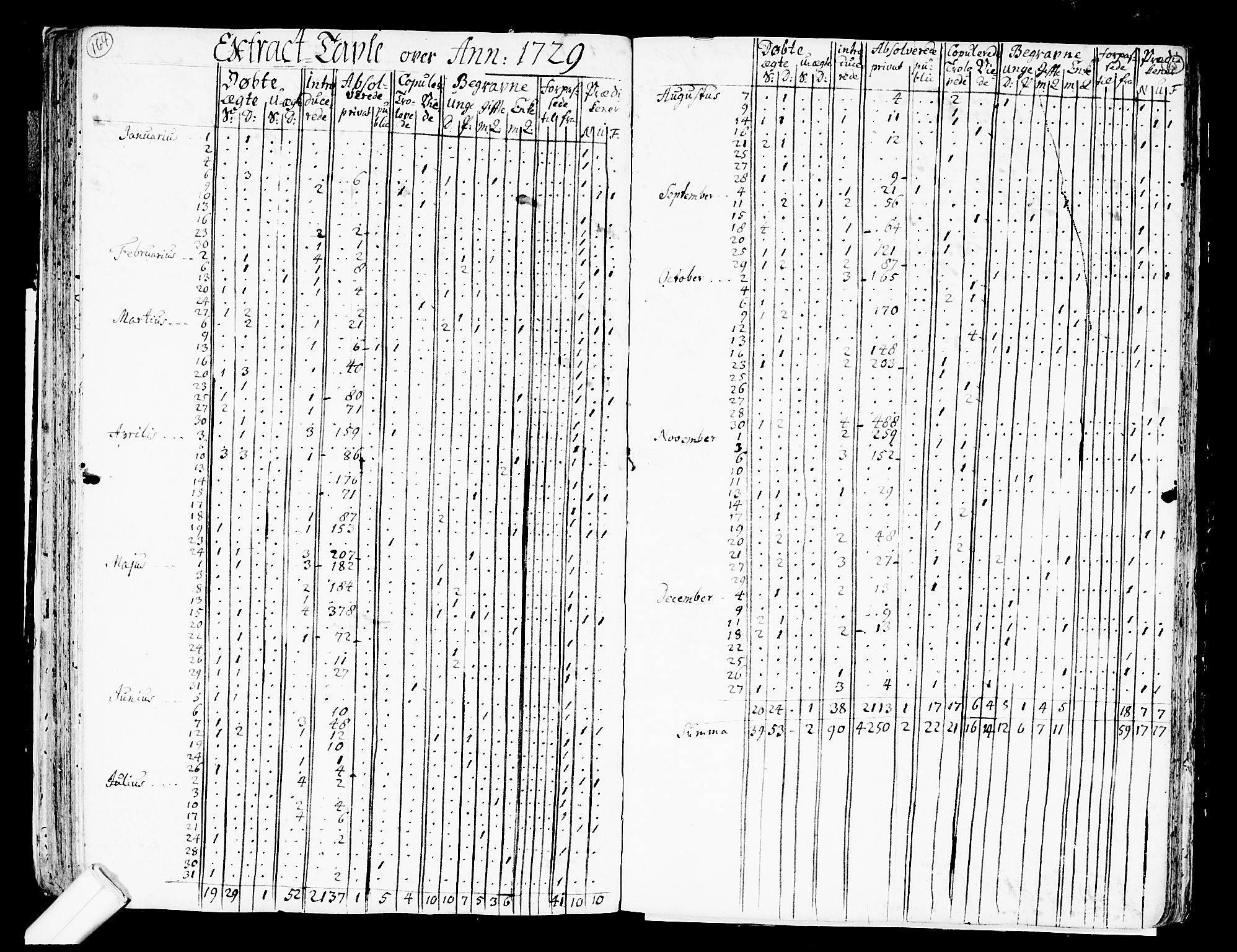 Nes prestekontor Kirkebøker, AV/SAO-A-10410/F/Fa/L0002: Parish register (official) no. I 2, 1717-1734, p. 164-165