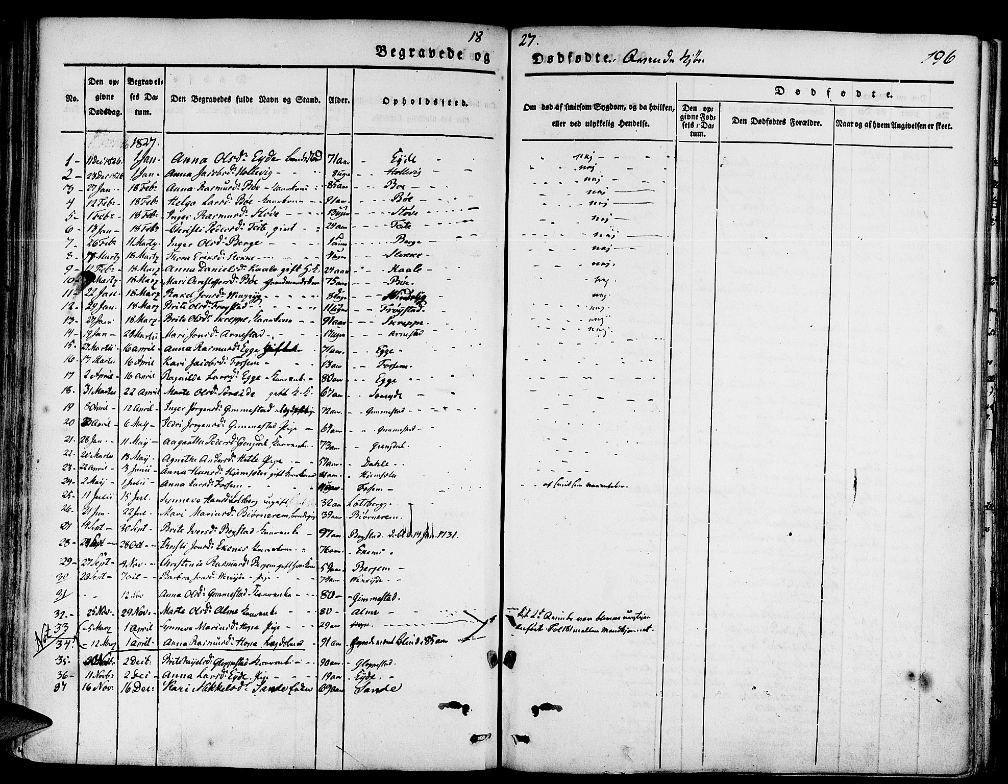 Gloppen sokneprestembete, SAB/A-80101/H/Haa/Haaa/L0007: Parish register (official) no. A 7, 1827-1837, p. 196
