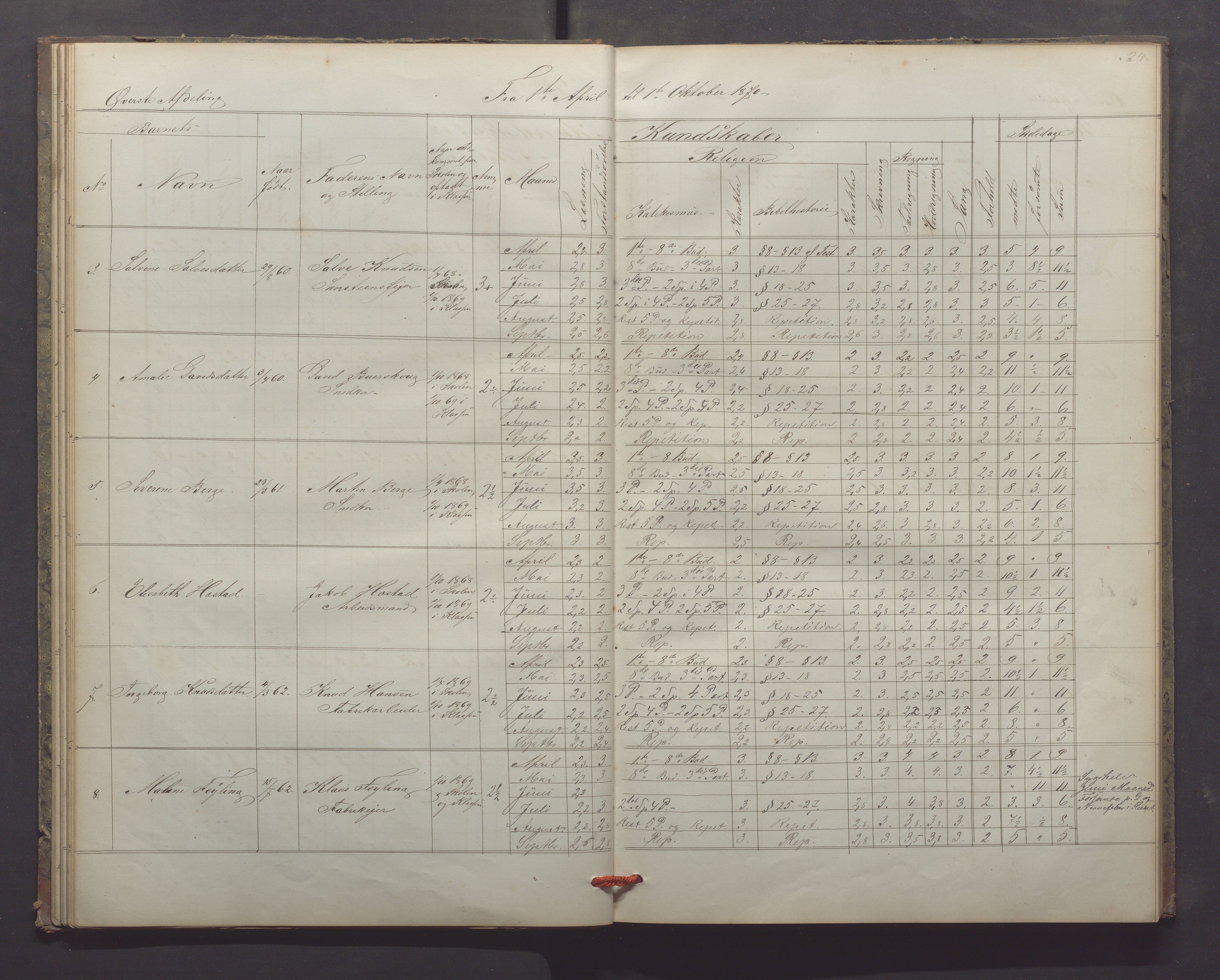 Egersund kommune (Ladested) - Egersund almueskole/folkeskole, IKAR/K-100521/H/L0013: Skoleprotokoll - Almueskolen, 2. klasse, 1868-1874, p. 34