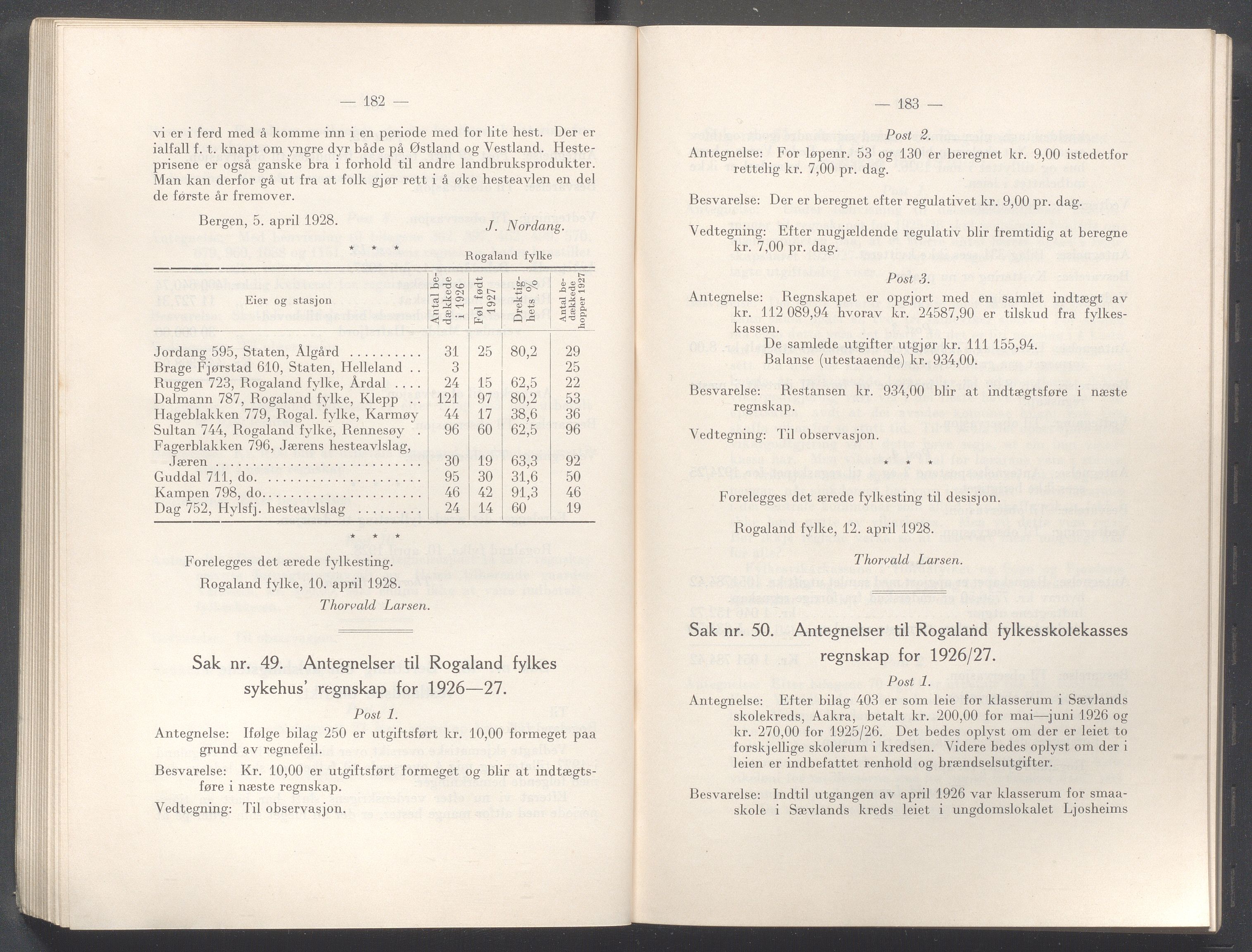 Rogaland fylkeskommune - Fylkesrådmannen , IKAR/A-900/A/Aa/Aaa/L0047: Møtebok , 1928, p. 182-183