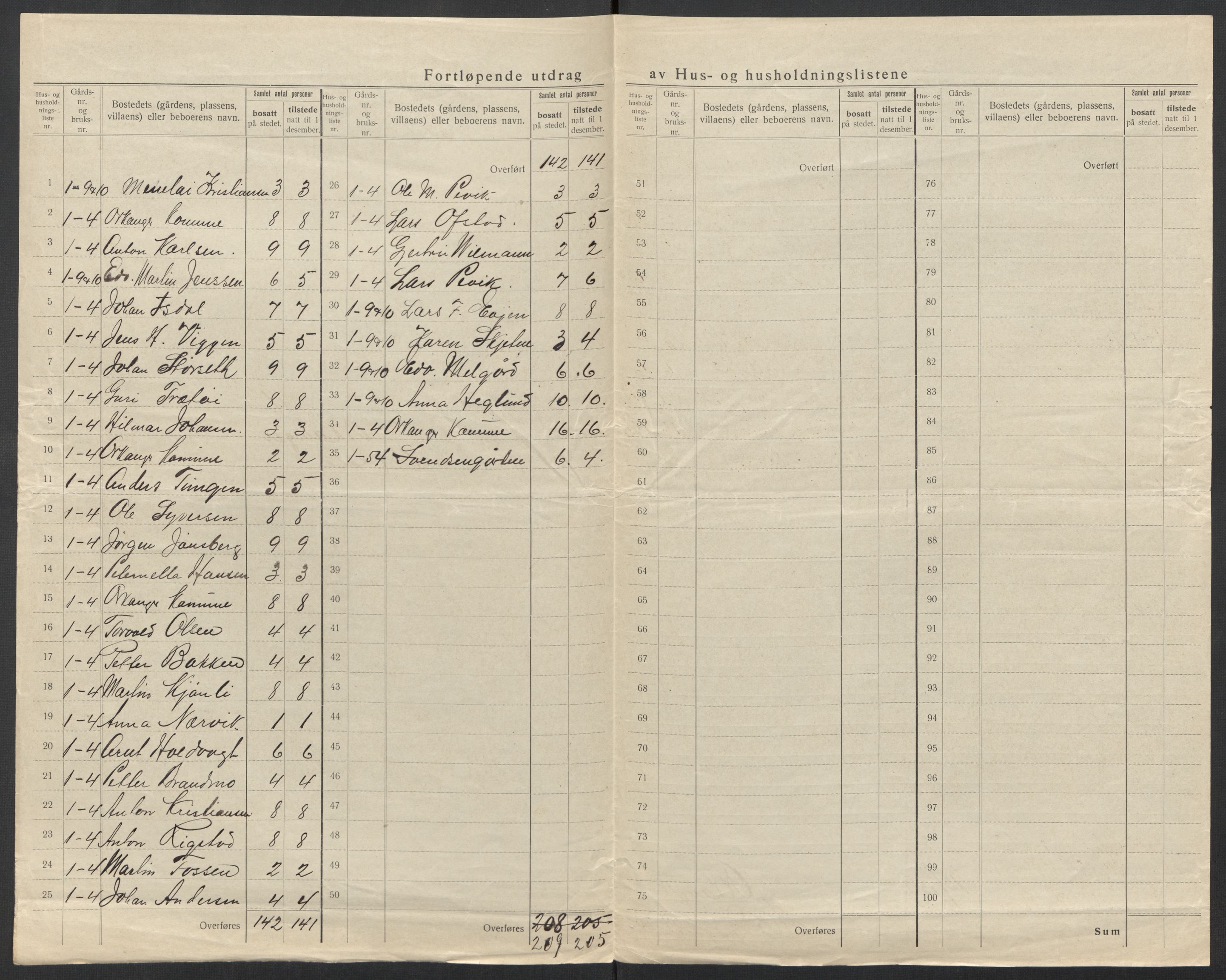 SAT, 1920 census for Orkanger, 1920, p. 18