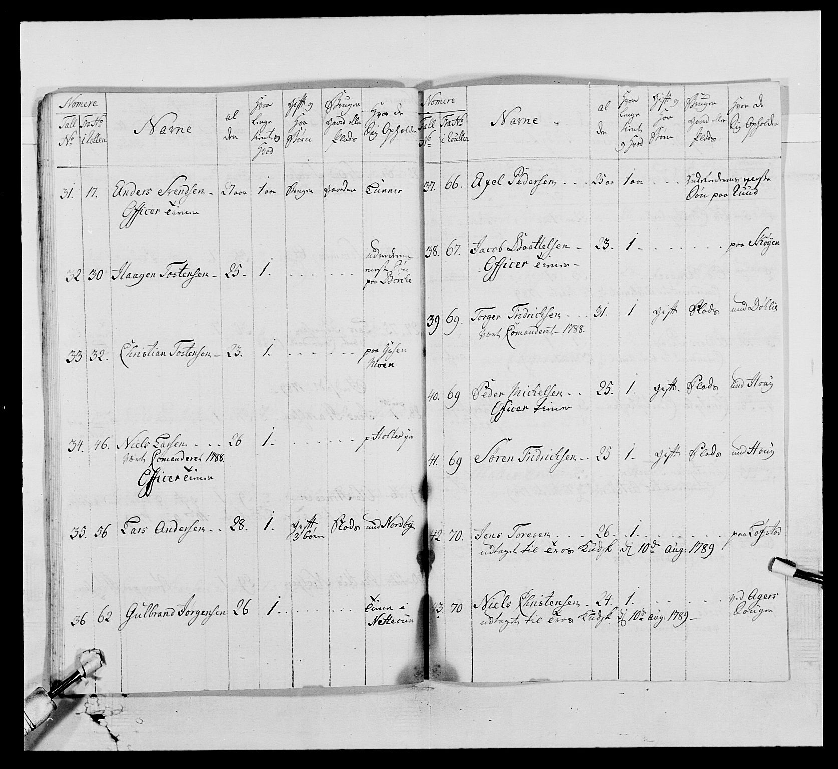Generalitets- og kommissariatskollegiet, Det kongelige norske kommissariatskollegium, AV/RA-EA-5420/E/Eh/L0005: Akershusiske dragonregiment, 1789-1792, p. 439