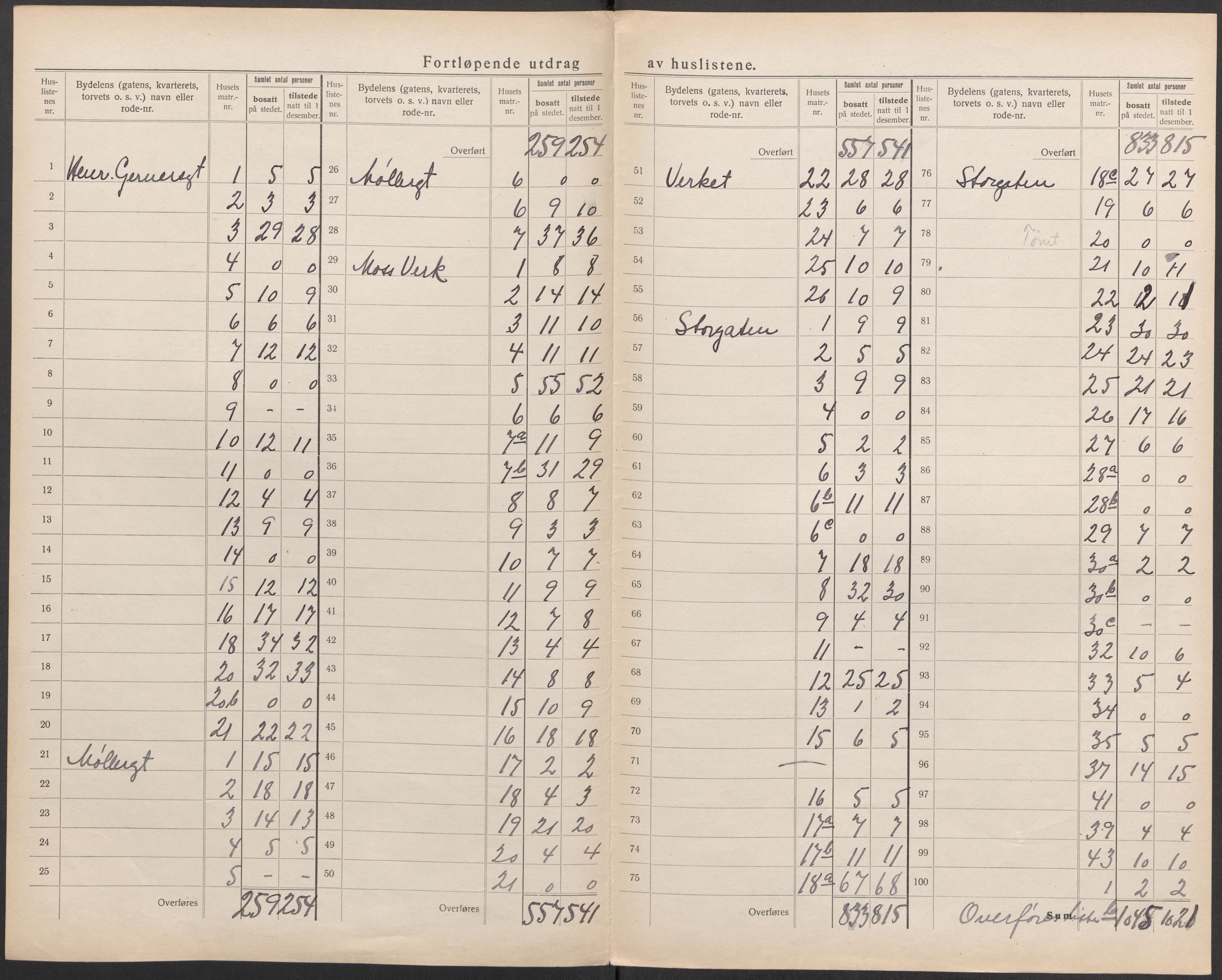 SAO, 1920 census for Moss, 1920, p. 26