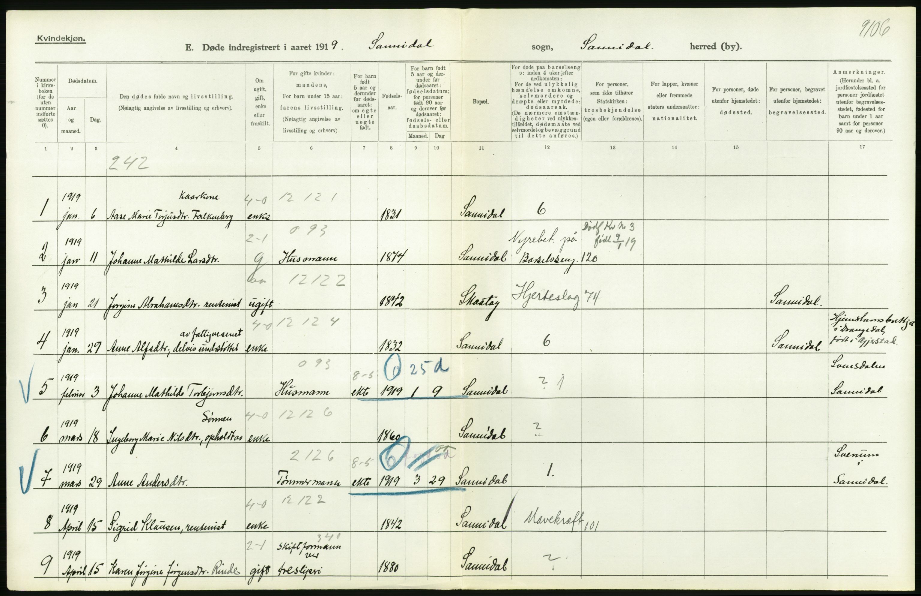 Statistisk sentralbyrå, Sosiodemografiske emner, Befolkning, AV/RA-S-2228/D/Df/Dfb/Dfbi/L0023: Telemark fylke: Døde. Bygder og byer., 1919, p. 192