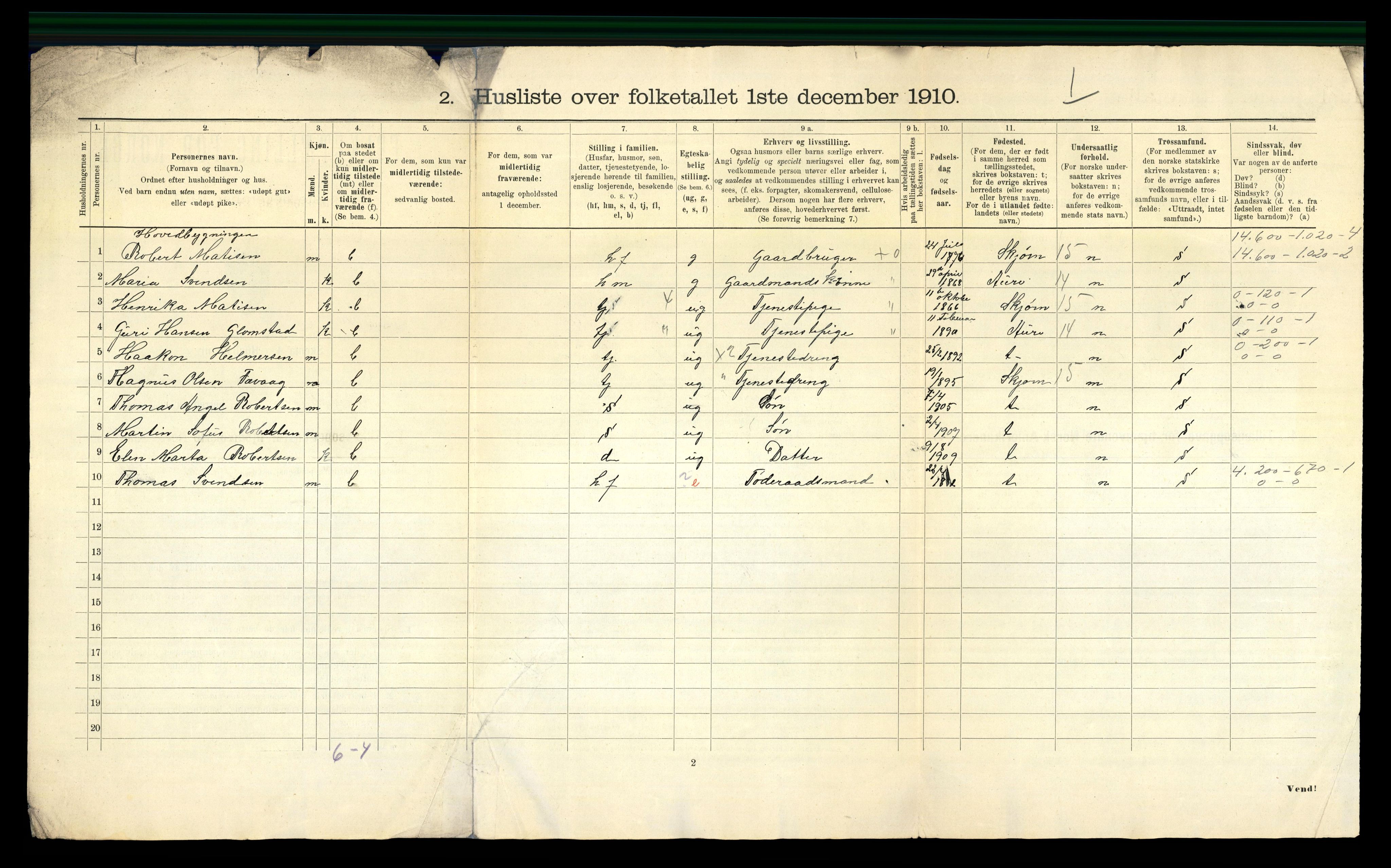 RA, 1910 census for Agdenes, 1910, p. 36