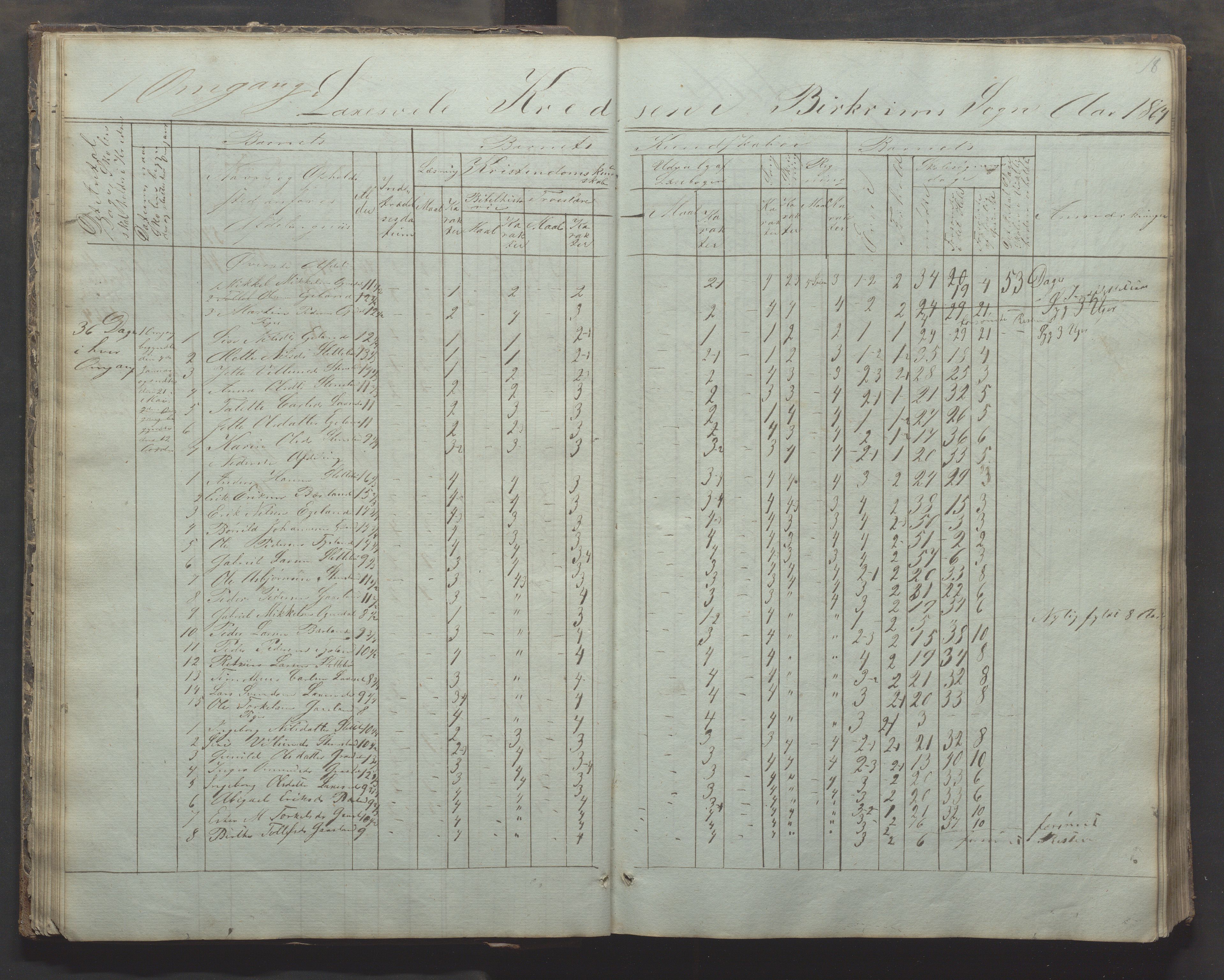 Bjerkreim kommune - Skulestyret, IKAR/K-101539/H/L0002: Skolejournal for vestre skuledistrikt, 1858-1894, p. 17b-18a