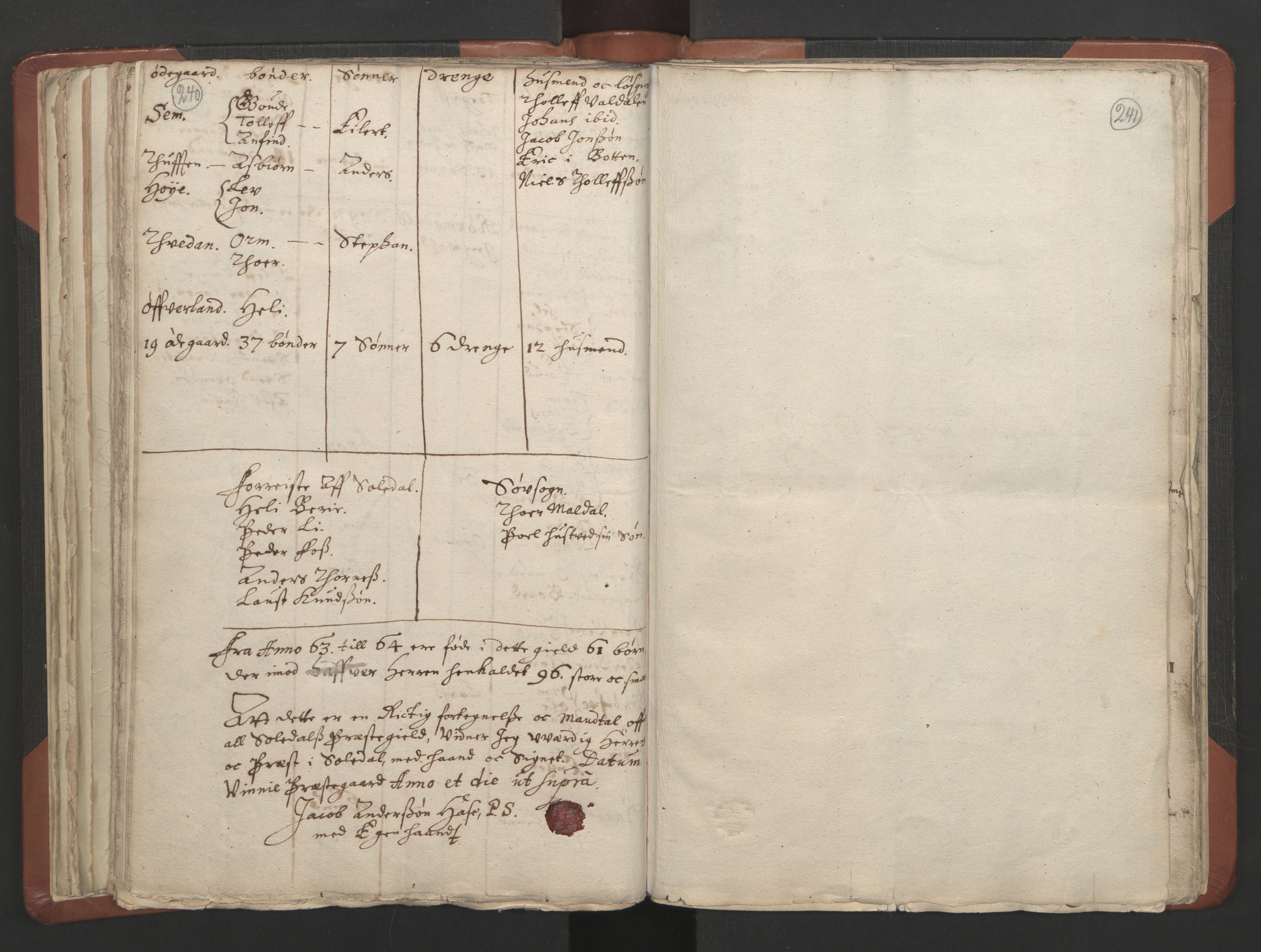 RA, Vicar's Census 1664-1666, no. 19: Ryfylke deanery, 1664-1666, p. 240-241