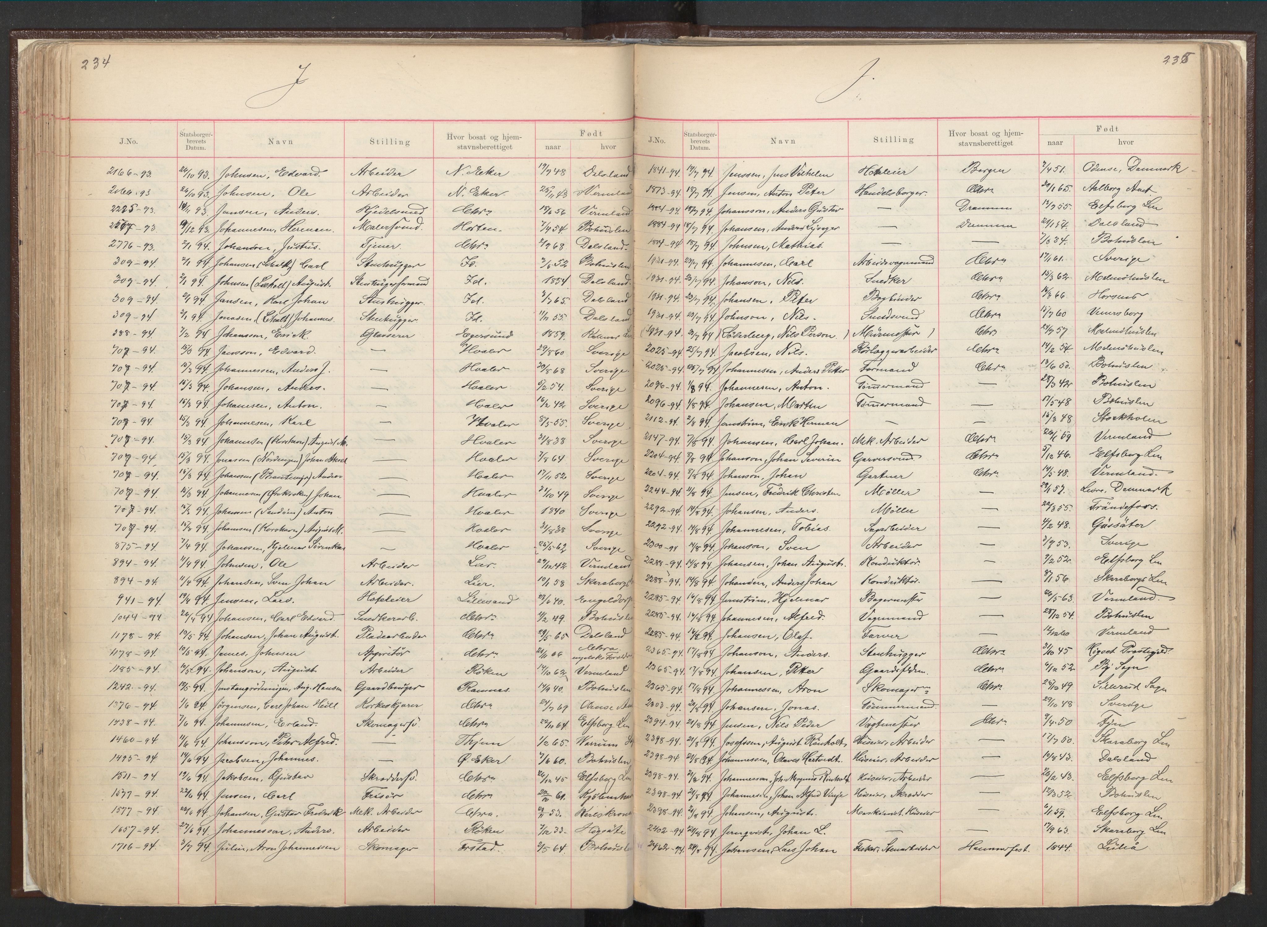 Justisdepartementet, 3. politikontor P3, AV/RA-S-1051/C/Cc/L0001: Journal over statsborgersaker, 1891-1946, p. 234-235