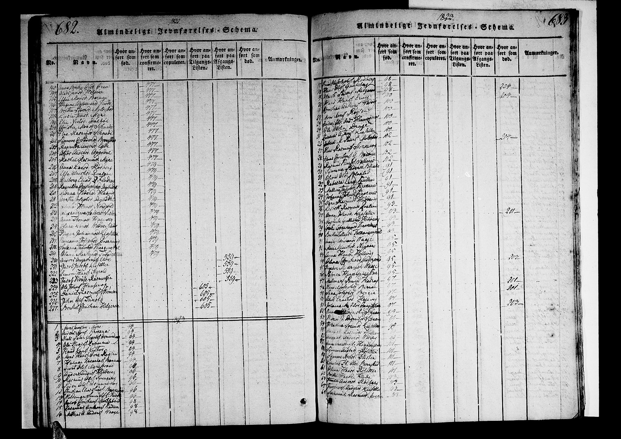 Selje sokneprestembete, SAB/A-99938/H/Ha/Haa/Haaa: Parish register (official) no. A 8, 1816-1828, p. 682-683