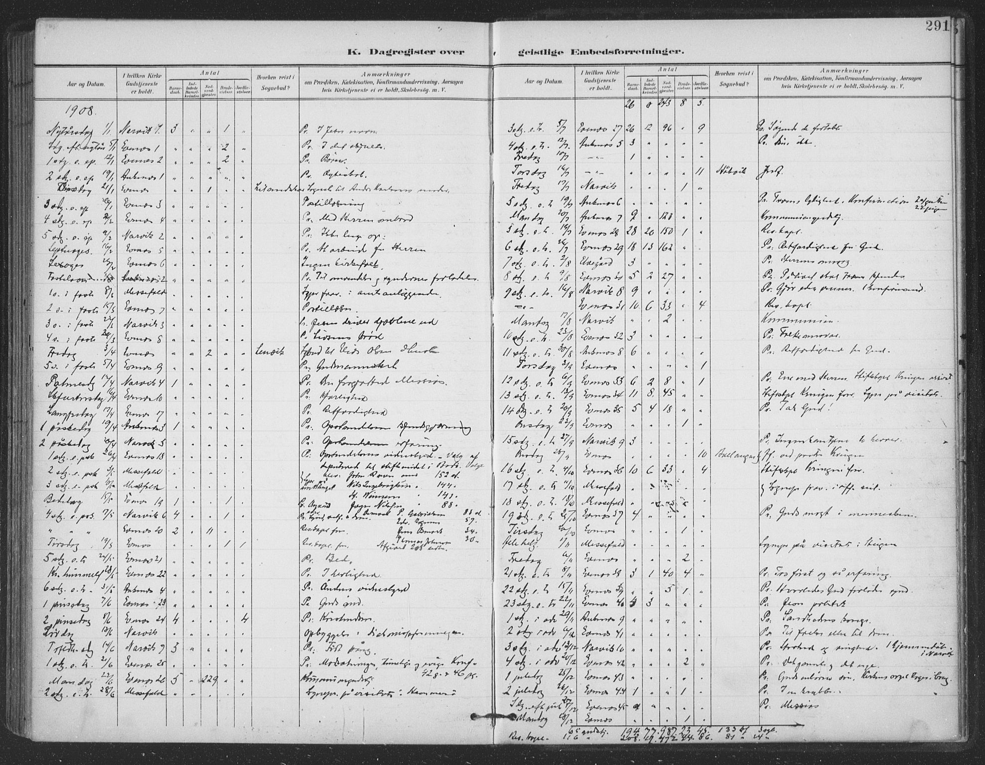 Ministerialprotokoller, klokkerbøker og fødselsregistre - Nordland, SAT/A-1459/863/L0899: Parish register (official) no. 863A11, 1897-1906, p. 291