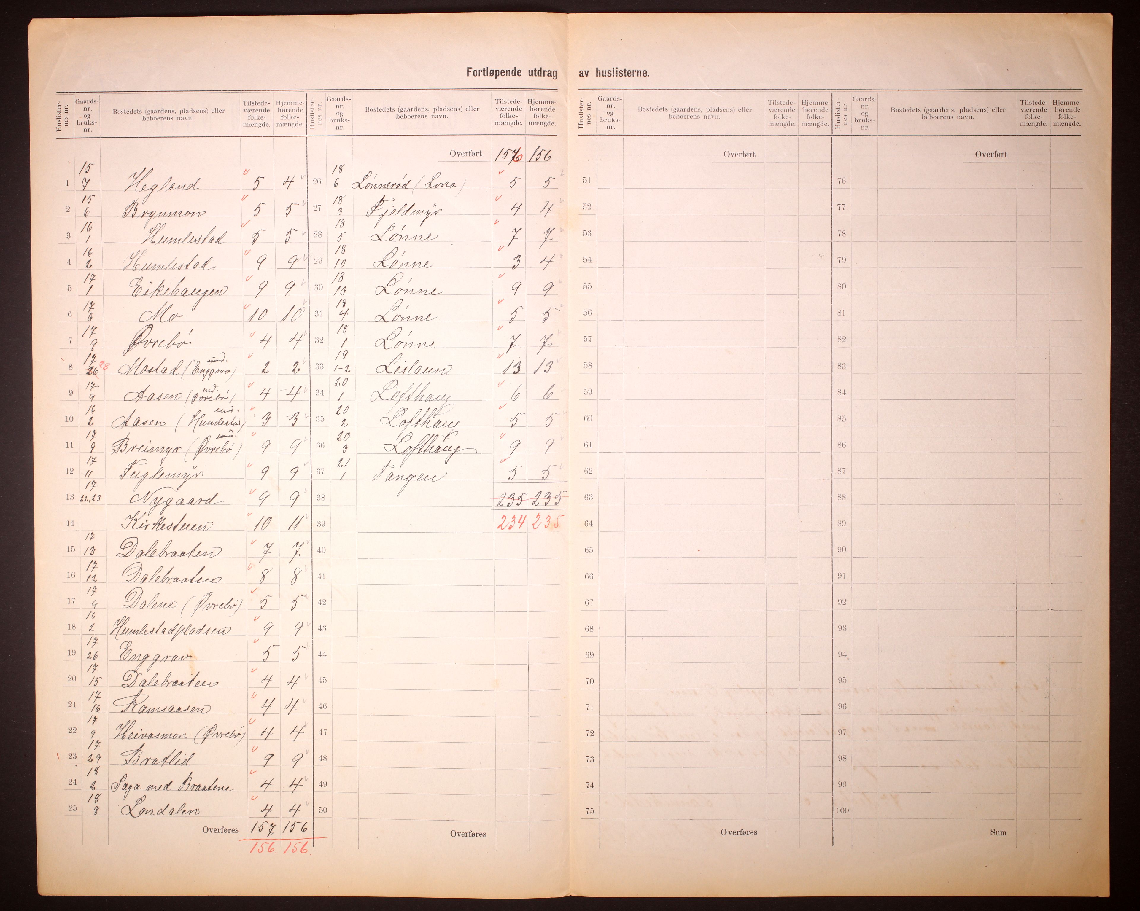 RA, 1910 census for Sannidal, 1910, p. 11