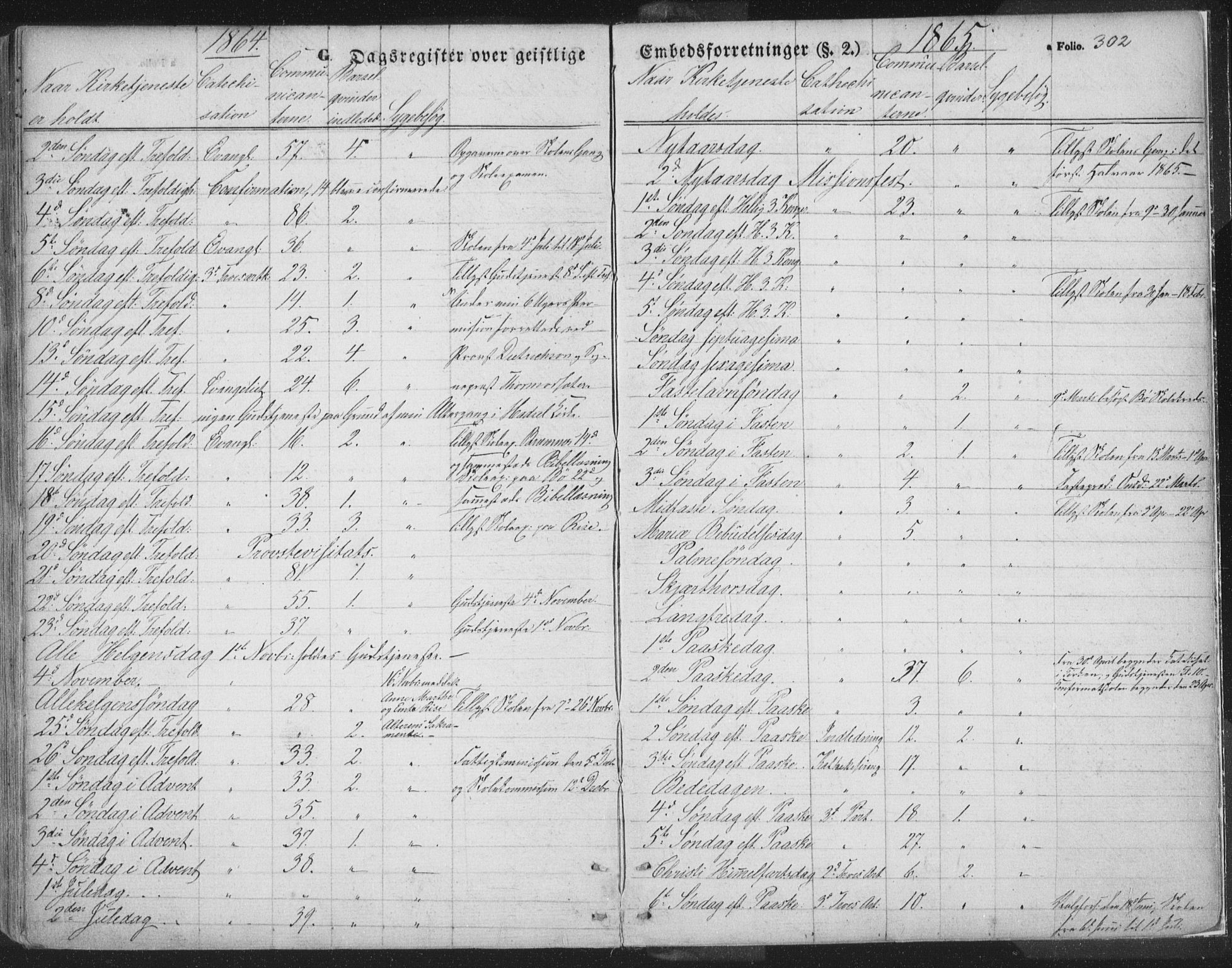 Ministerialprotokoller, klokkerbøker og fødselsregistre - Nordland, AV/SAT-A-1459/895/L1369: Parish register (official) no. 895A04, 1852-1872, p. 302