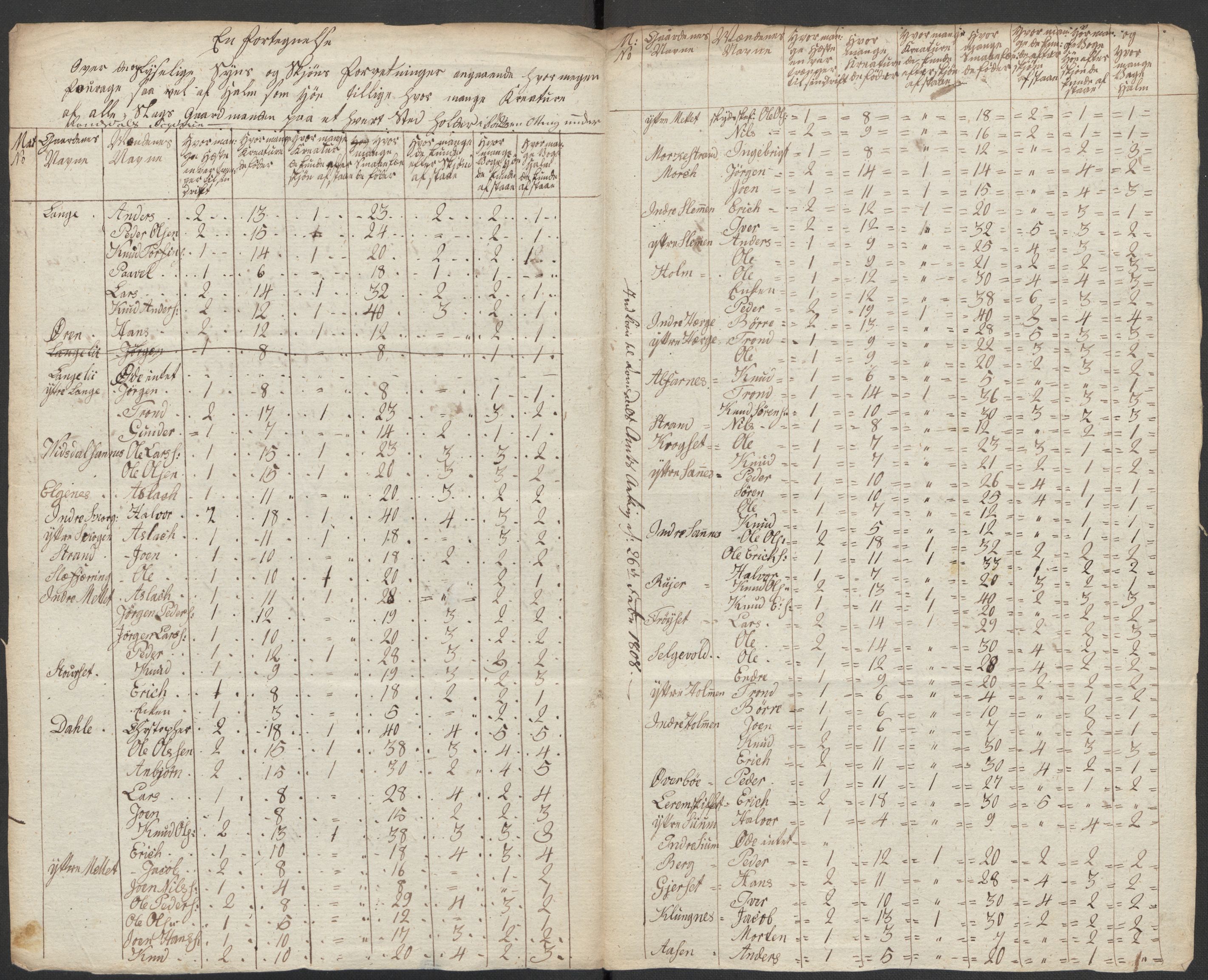Regjeringskommisjonen 1807-1810, 1. kontor/byrå, RA/EA-2871/Dd/L0011: Kreatur og fôr: Opptelling i Nordre Bergenhus og Romsdal amt, 1808, p. 189