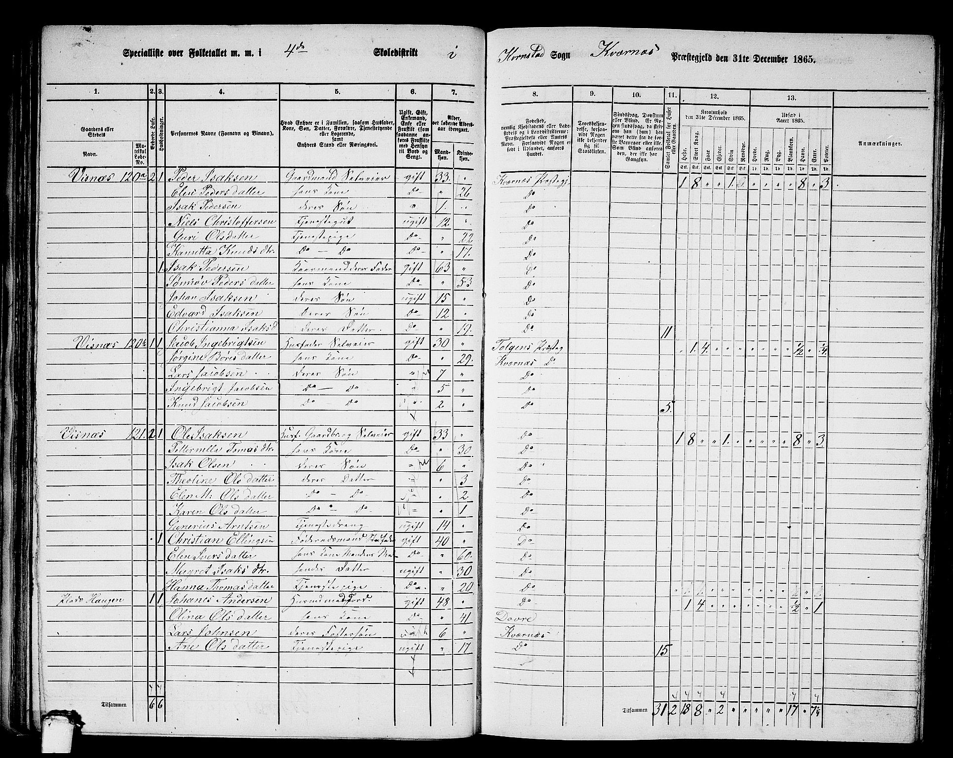 RA, 1865 census for Kvernes, 1865, p. 64