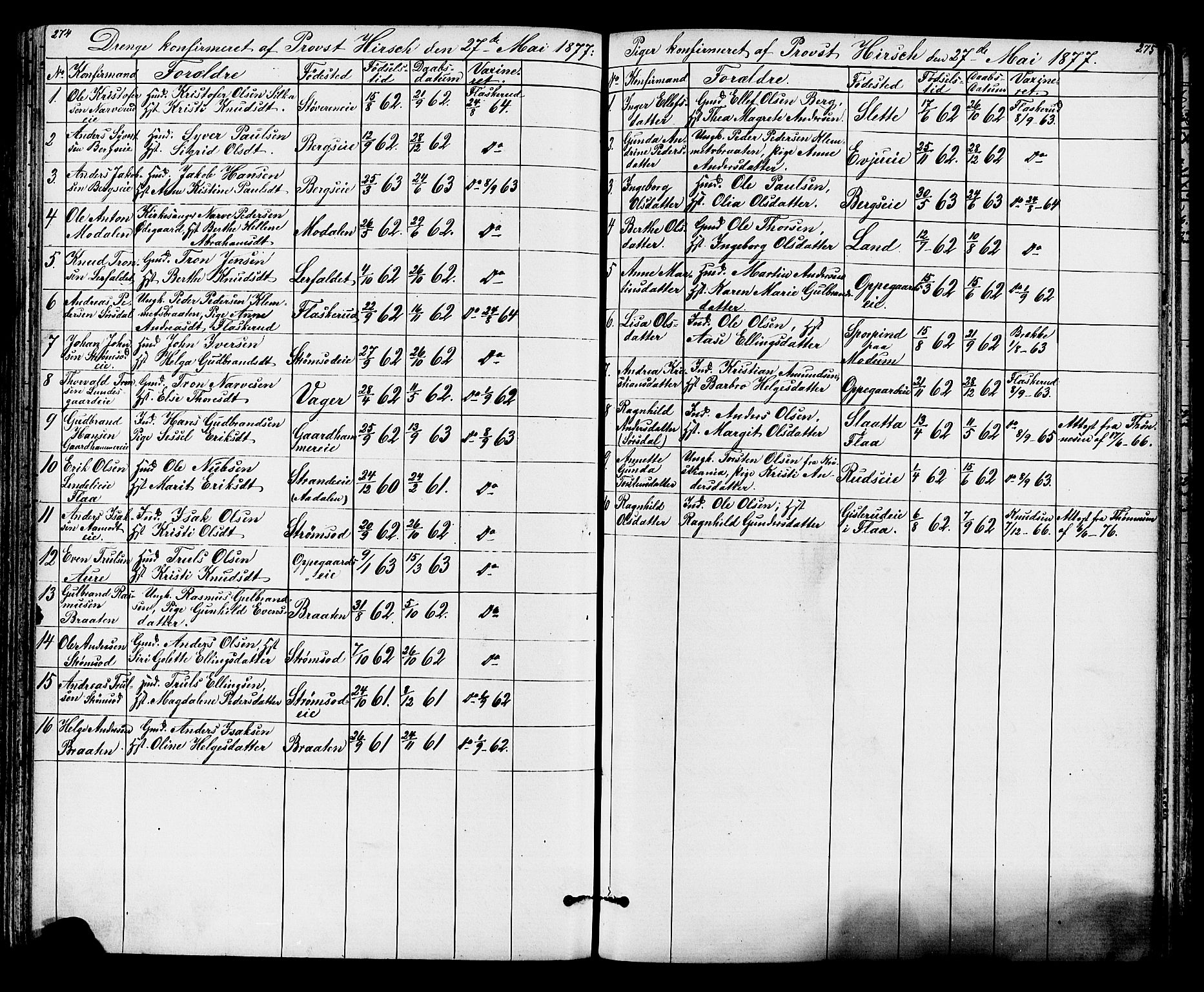 Lunder kirkebøker, AV/SAKO-A-629/G/Ga/L0003a: Parish register (copy) no. I 3, 1869-1888, p. 274-275