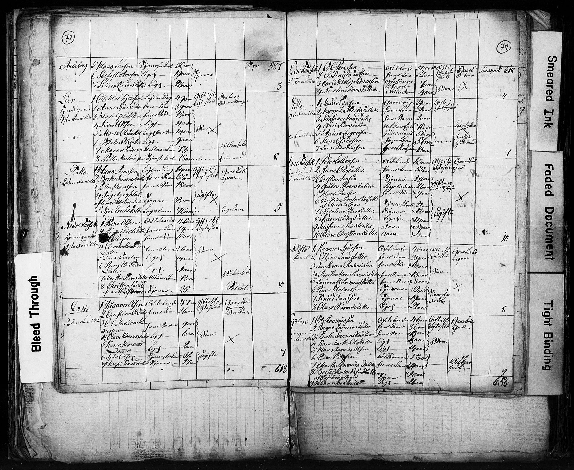 , Census 1825 for Stranda, 1825, p. 10