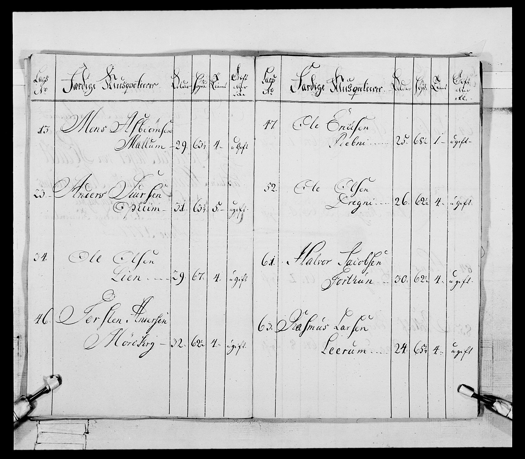 Generalitets- og kommissariatskollegiet, Det kongelige norske kommissariatskollegium, AV/RA-EA-5420/E/Eh/L0094: 2. Bergenhusiske nasjonale infanteriregiment, 1776-1779, p. 170