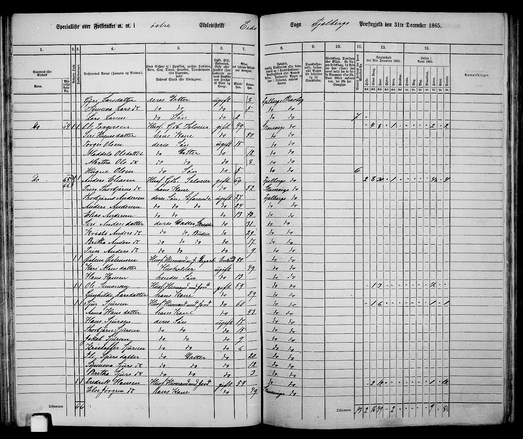 RA, 1865 census for Fjelberg, 1865, p. 49