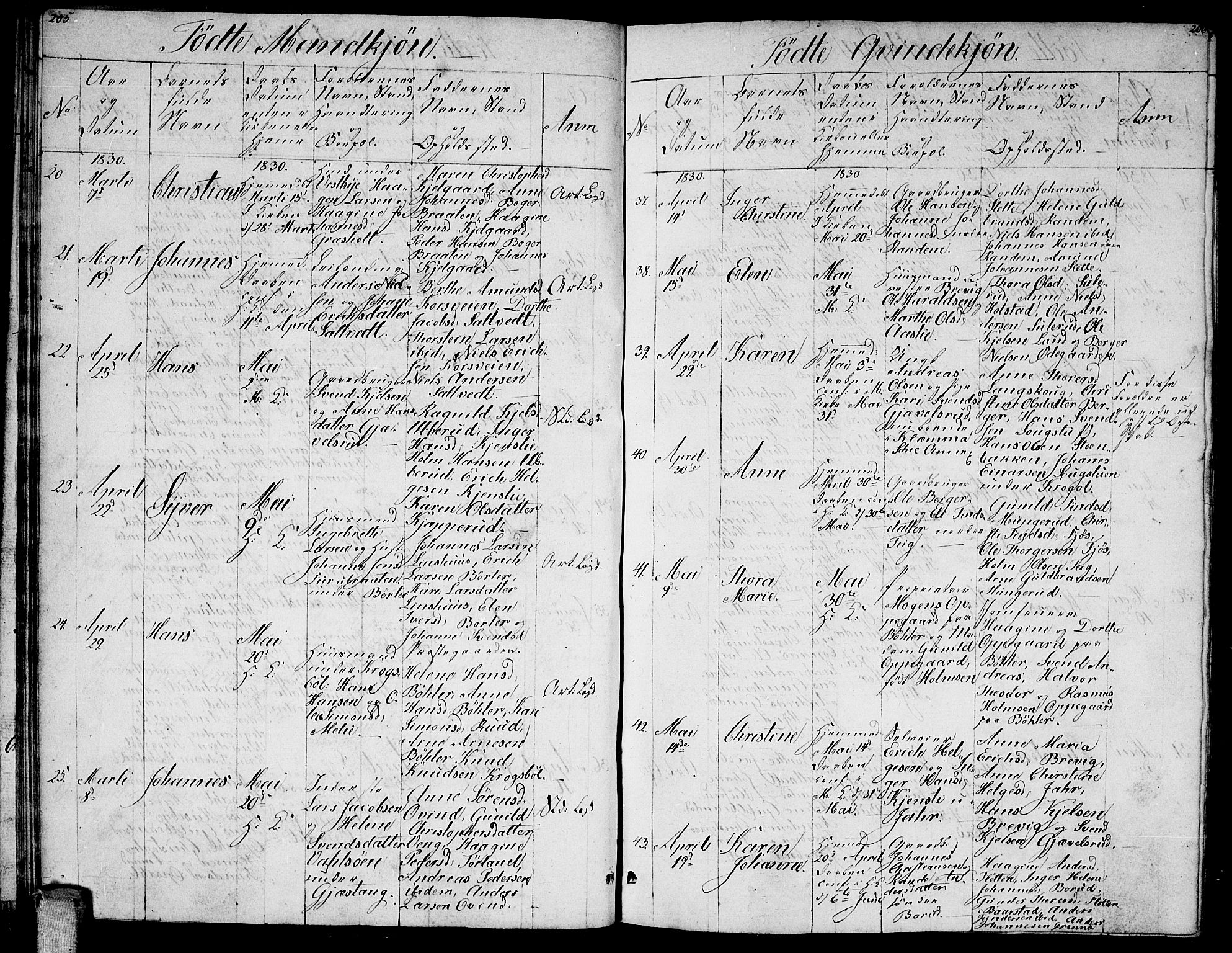 Enebakk prestekontor Kirkebøker, AV/SAO-A-10171c/G/Ga/L0002: Parish register (copy) no. I 2, 1822-1833, p. 205-206