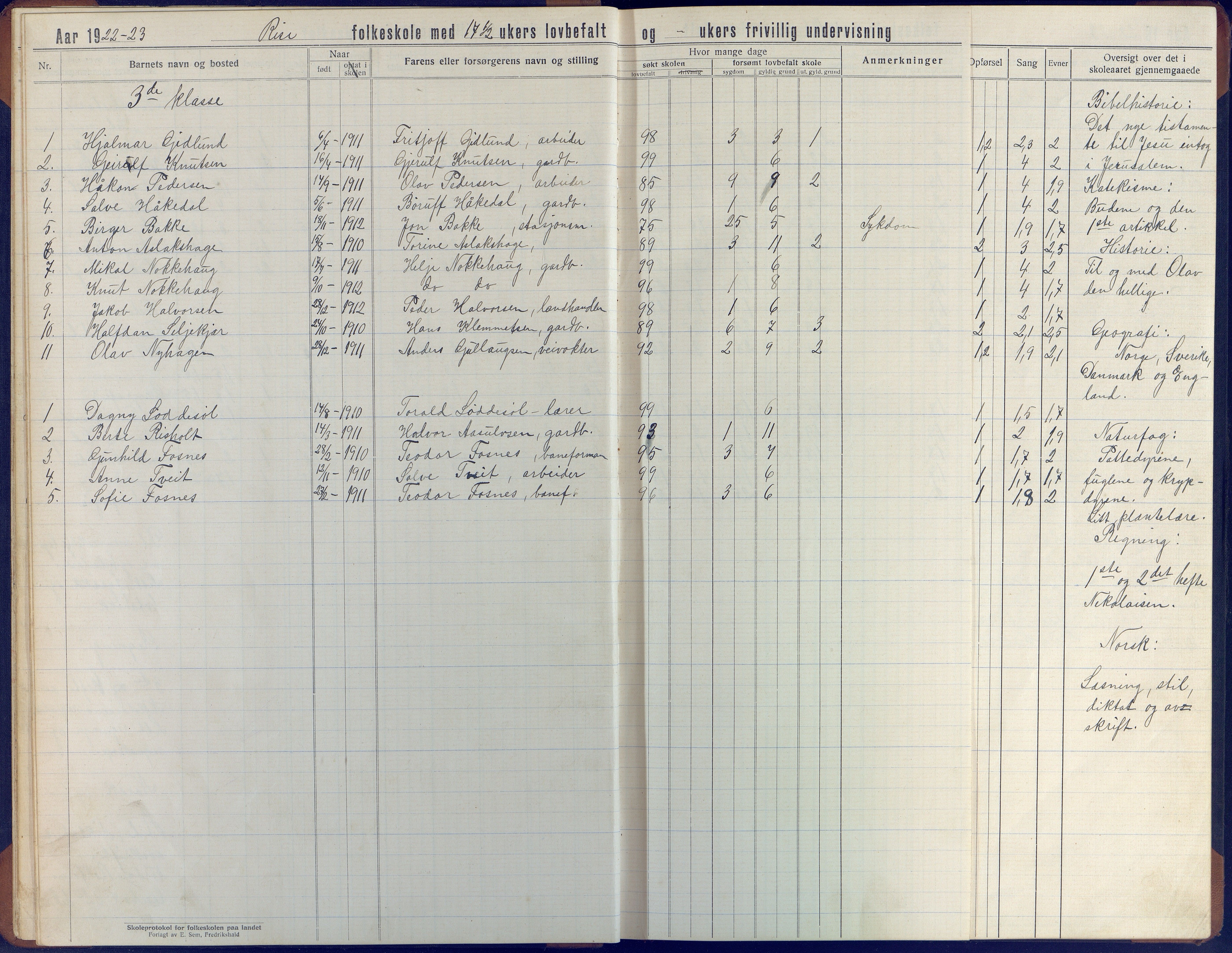 Øyestad kommune frem til 1979, AAKS/KA0920-PK/06/06J/L0006: Skoleprotokoll, 1921-1937