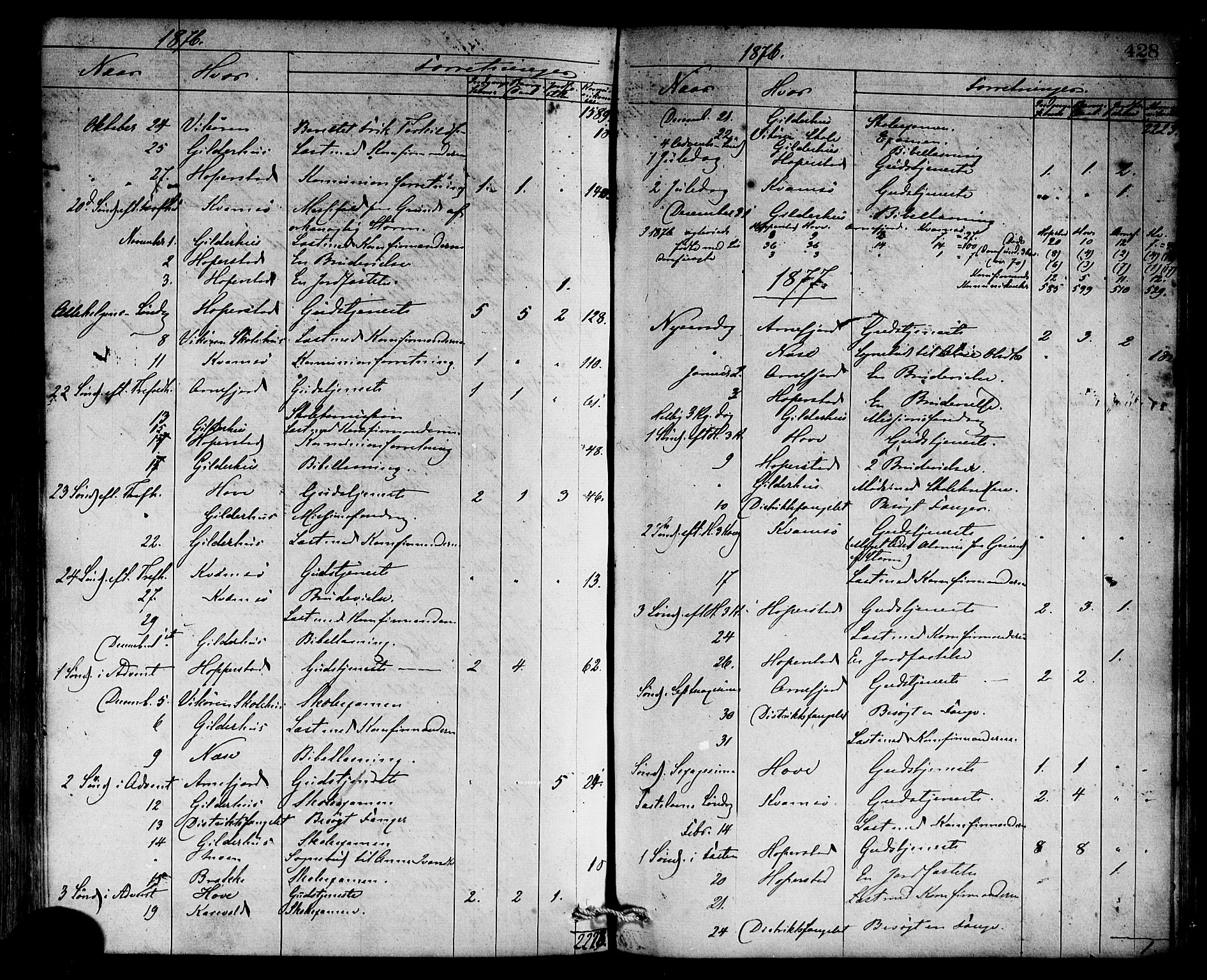 Vik sokneprestembete, SAB/A-81501: Parish register (official) no. A 9, 1866-1877, p. 428