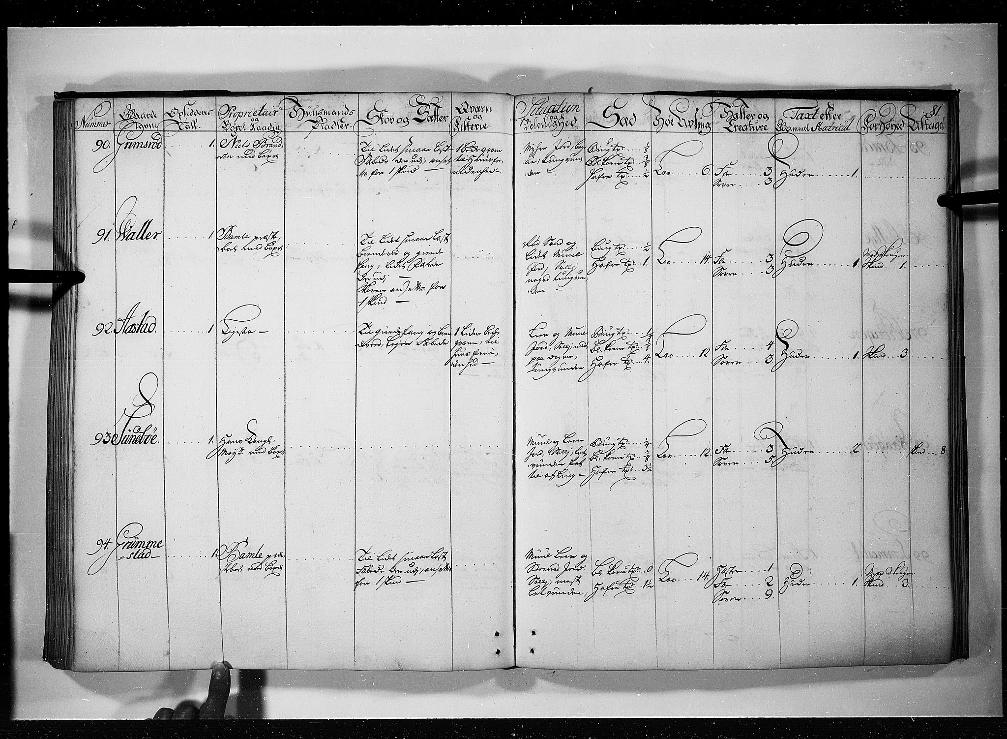 Rentekammeret inntil 1814, Realistisk ordnet avdeling, AV/RA-EA-4070/N/Nb/Nbf/L0119: Bamble eksaminasjonsprotokoll, 1723, p. 80b-81a