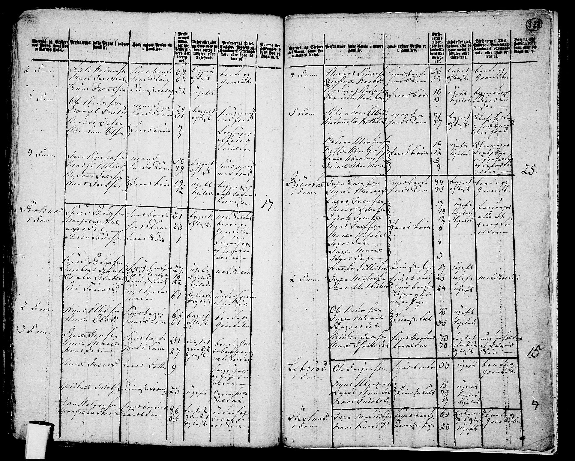 RA, 1801 census for 0719P Andebu, 1801, p. 382b-383a