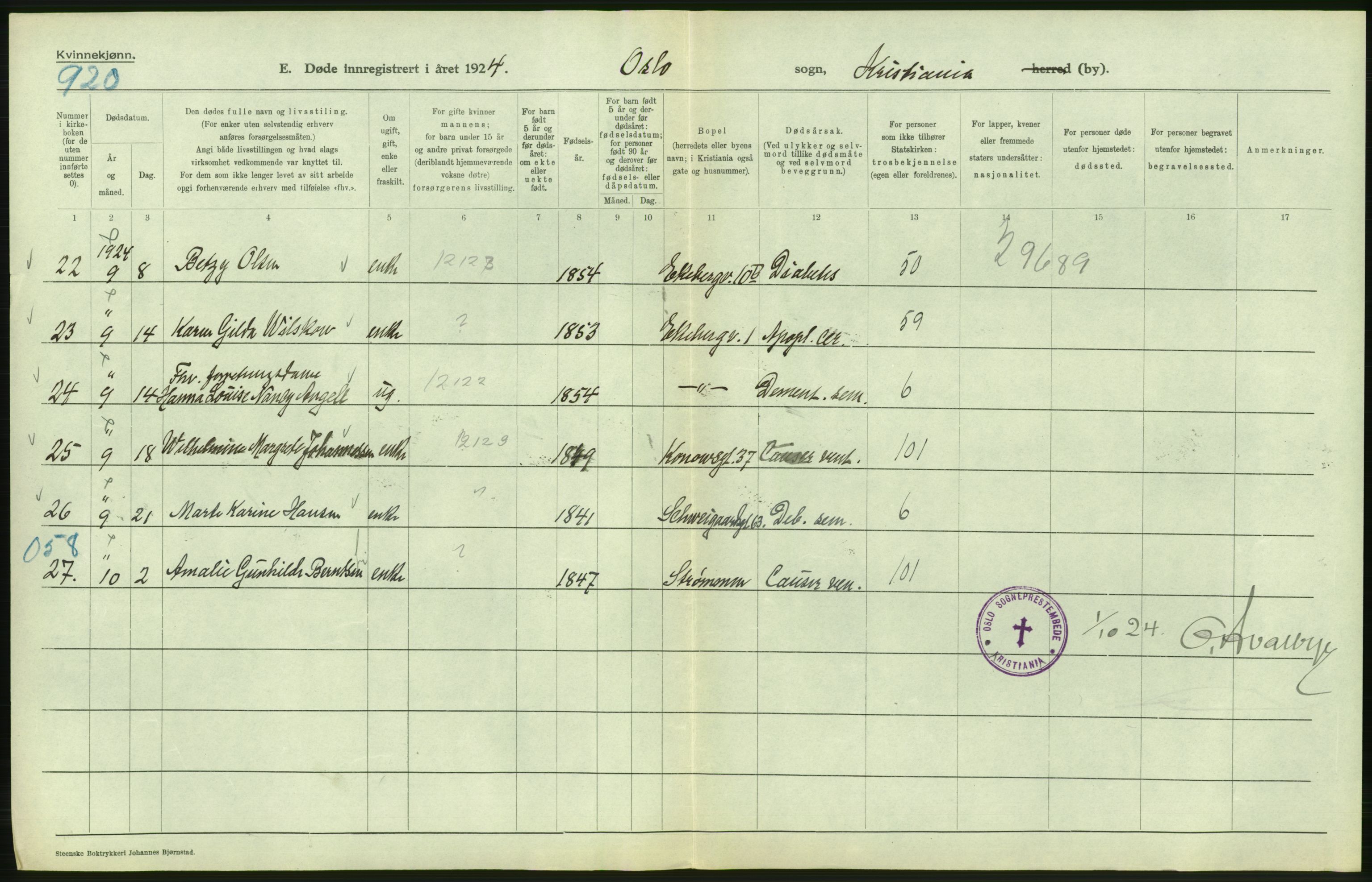 Statistisk sentralbyrå, Sosiodemografiske emner, Befolkning, AV/RA-S-2228/D/Df/Dfc/Dfcd/L0009: Kristiania: Døde kvinner, dødfødte, 1924, p. 336