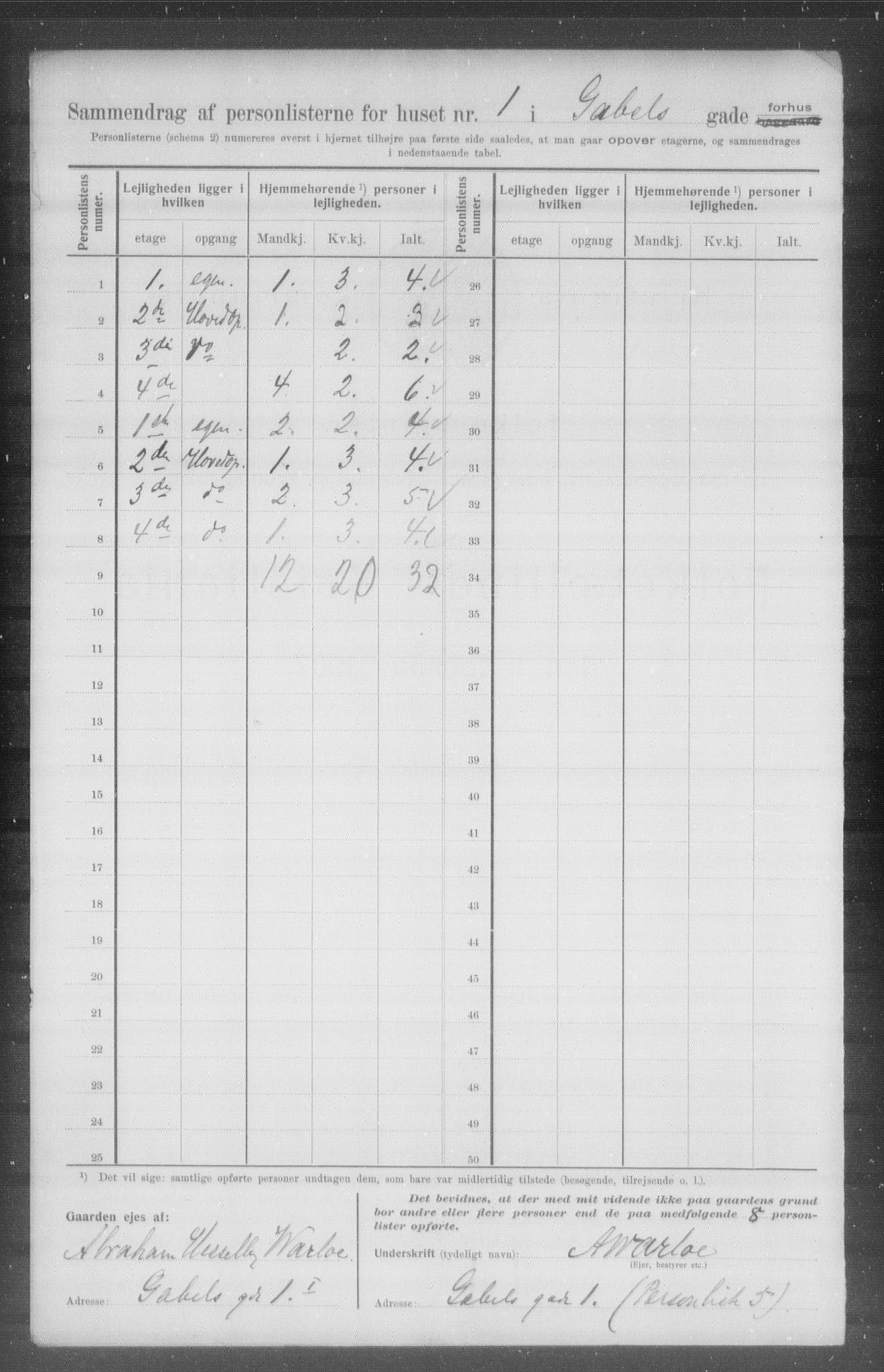 OBA, Municipal Census 1907 for Kristiania, 1907, p. 14480