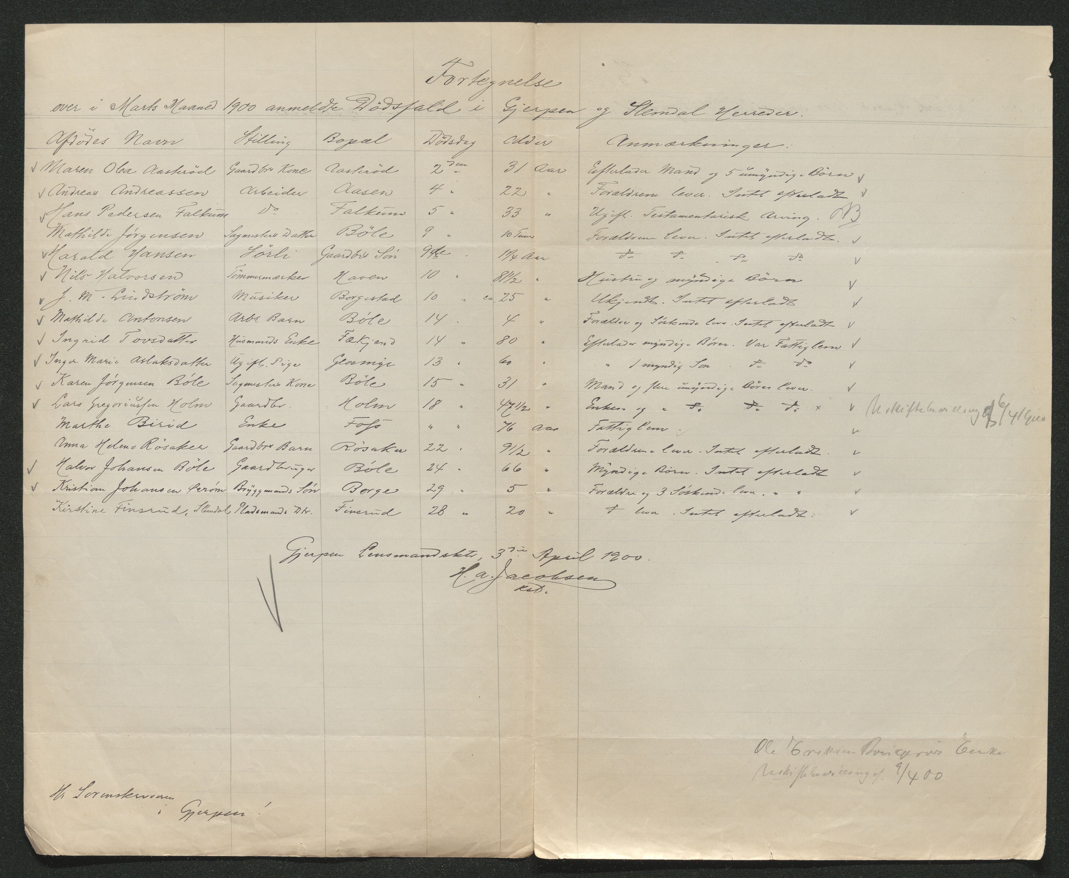 Gjerpen sorenskriveri, AV/SAKO-A-216/H/Ha/Hab/L0001: Dødsfallsmeldinger, Gjerpen, 1899-1915, p. 36