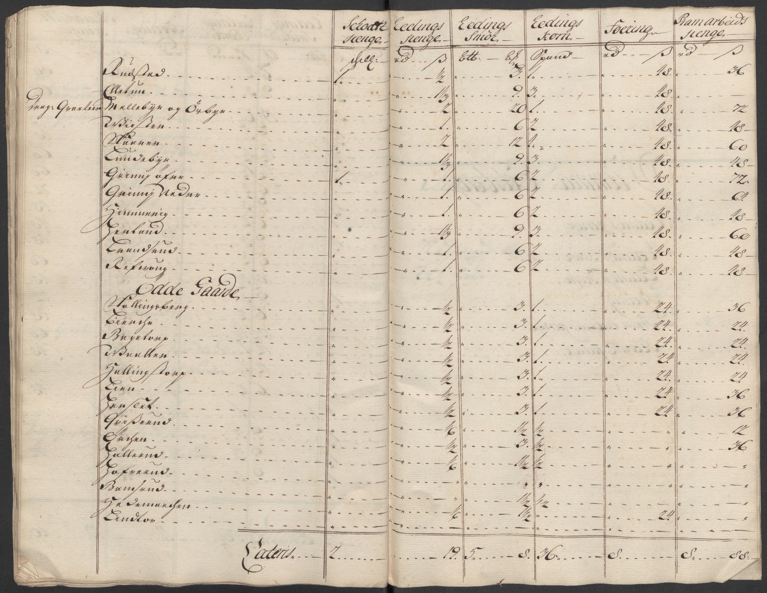 Rentekammeret inntil 1814, Reviderte regnskaper, Fogderegnskap, AV/RA-EA-4092/R07/L0315: Fogderegnskap Rakkestad, Heggen og Frøland, 1718, p. 171