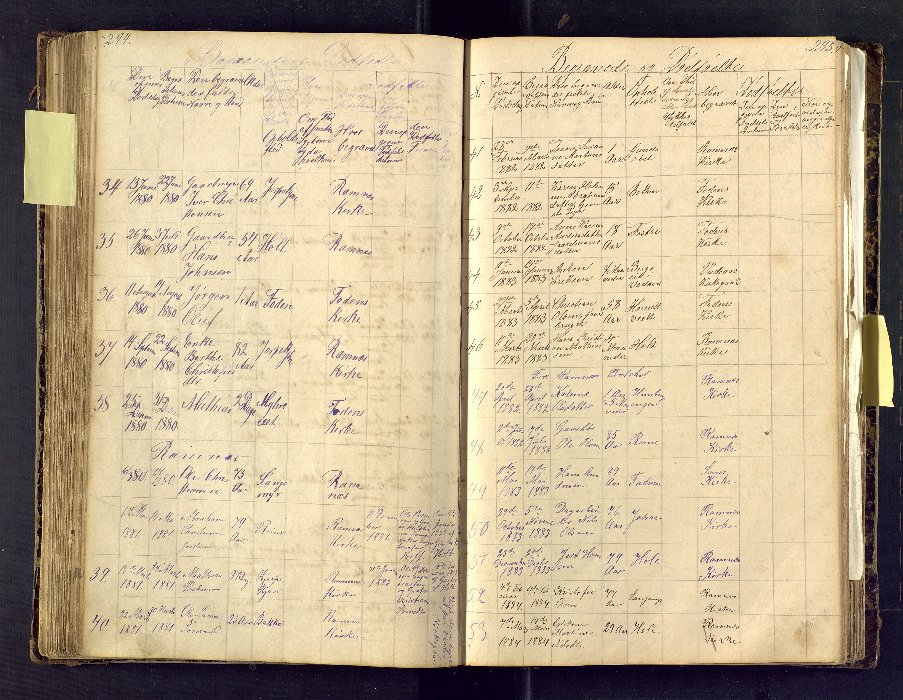 Den evangelisk lutherske frimenighet i Jarlsbergs grevskap med flere steder, SAKO/P-1384/F/Fa/L0001: Dissenter register no. Fa/L0001, 1872-1925, p. 294-295