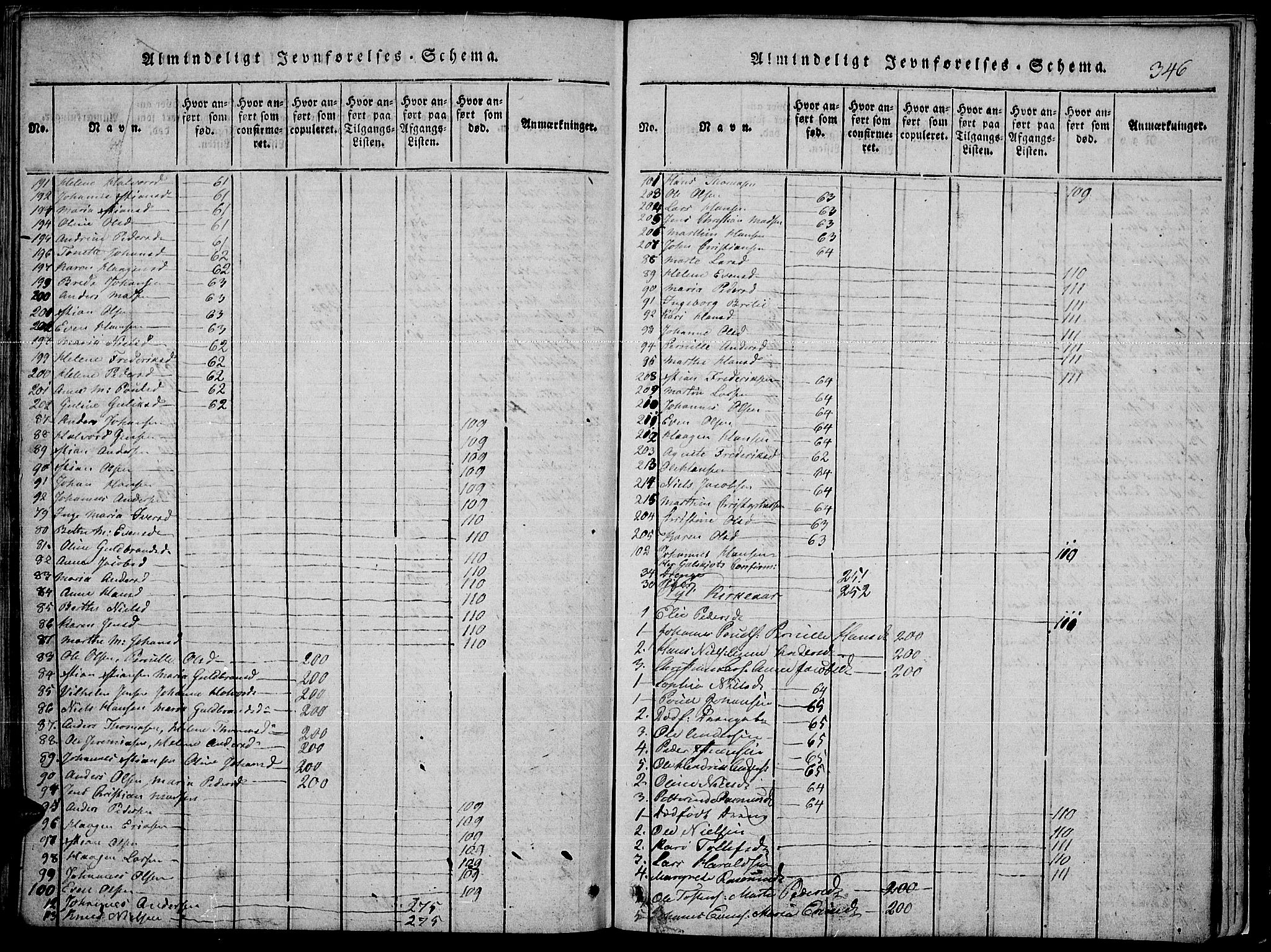 Toten prestekontor, SAH/PREST-102/H/Ha/Haa/L0010: Parish register (official) no. 10, 1820-1828, p. 346