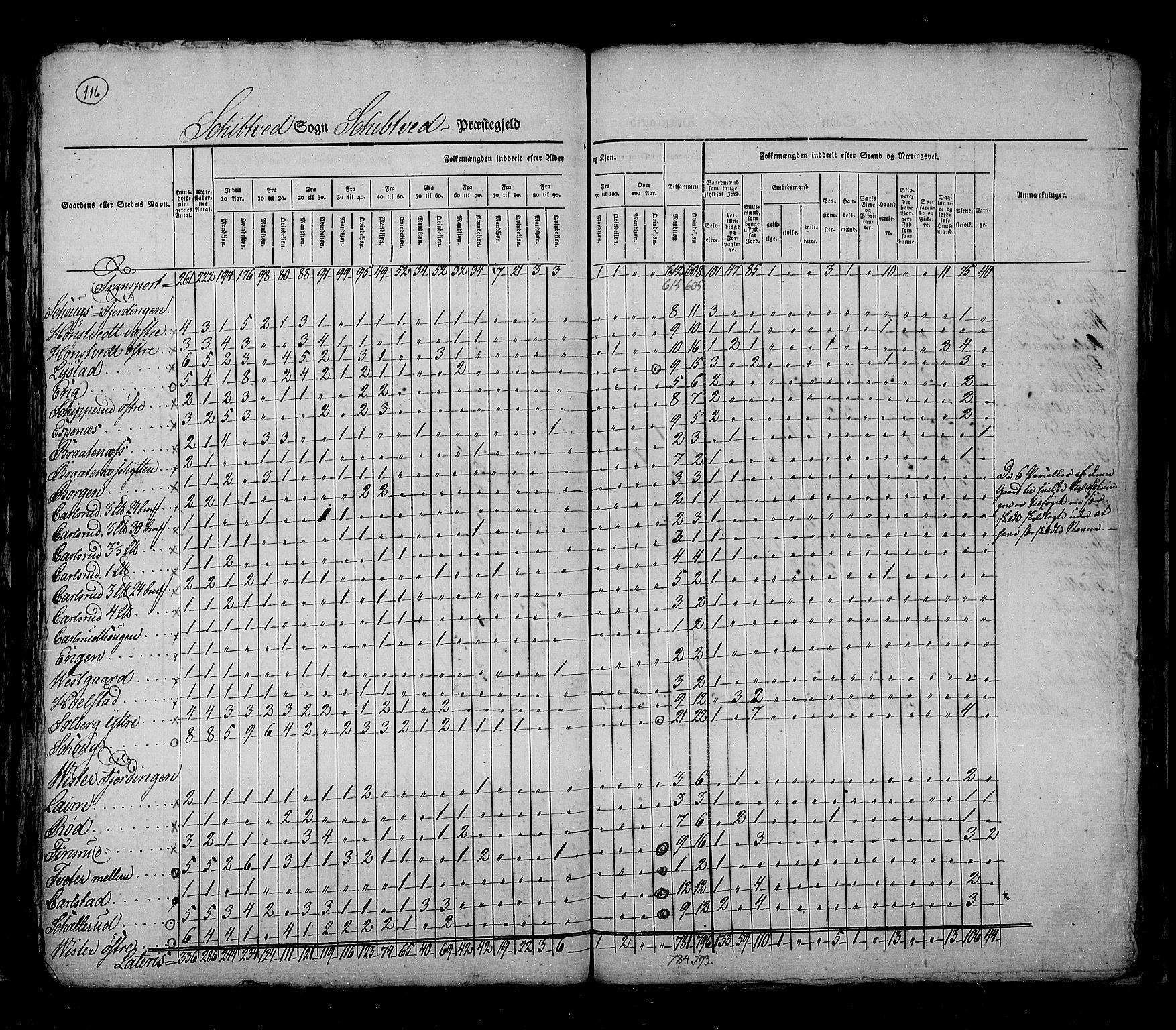 RA, Census 1825, vol. 3: Smålenenes amt, 1825, p. 116