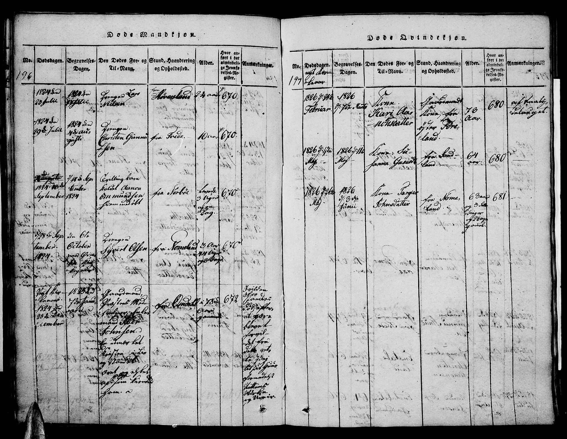 Vennesla sokneprestkontor, AV/SAK-1111-0045/Fa/Faa/L0003: Parish register (official) no. A 3, 1820-1834, p. 196-197