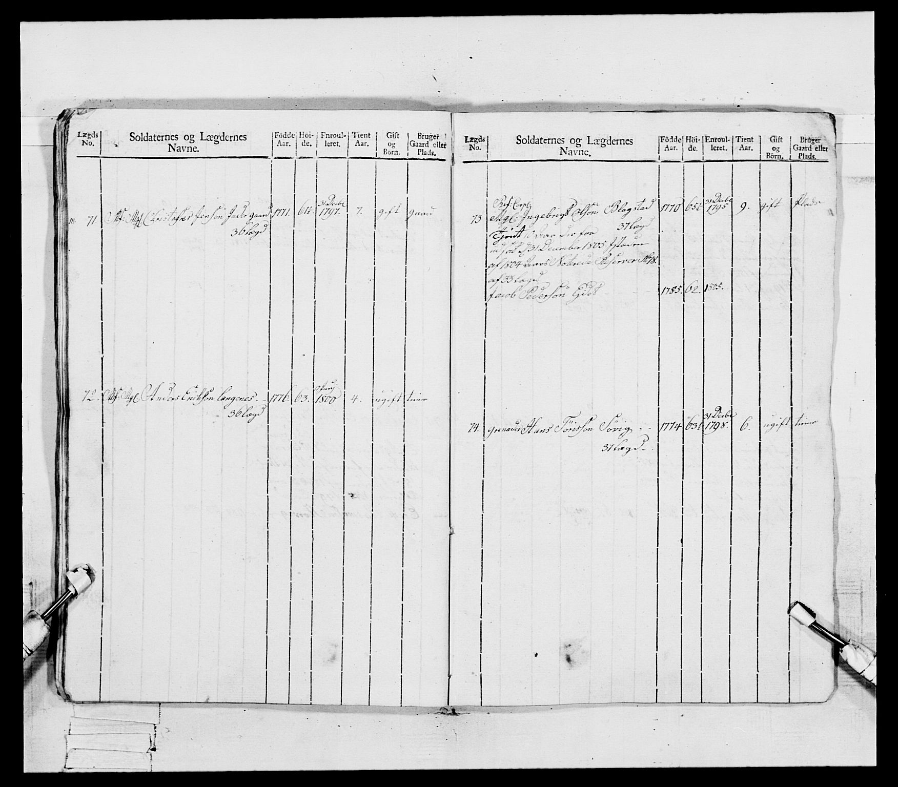 Generalitets- og kommissariatskollegiet, Det kongelige norske kommissariatskollegium, AV/RA-EA-5420/E/Eh/L0081: 2. Trondheimske nasjonale infanteriregiment, 1801-1804, p. 88