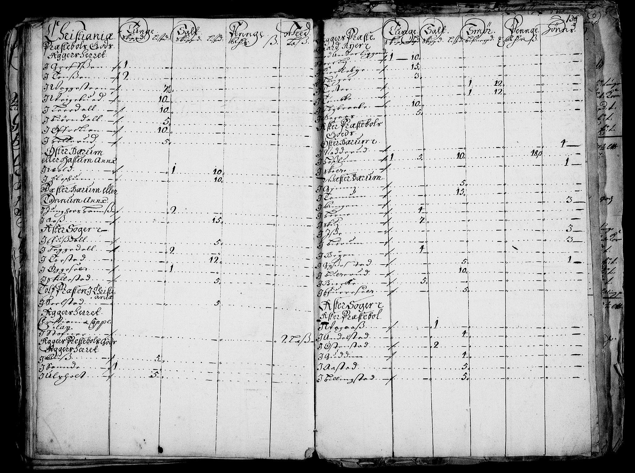 Rentekammeret inntil 1814, Realistisk ordnet avdeling, AV/RA-EA-4070/Fc/Fca/L0001/0005: [Ca I]  Akershus stift / Jordebok over kirke- og prestebordsgods i Akershus stift, 1687