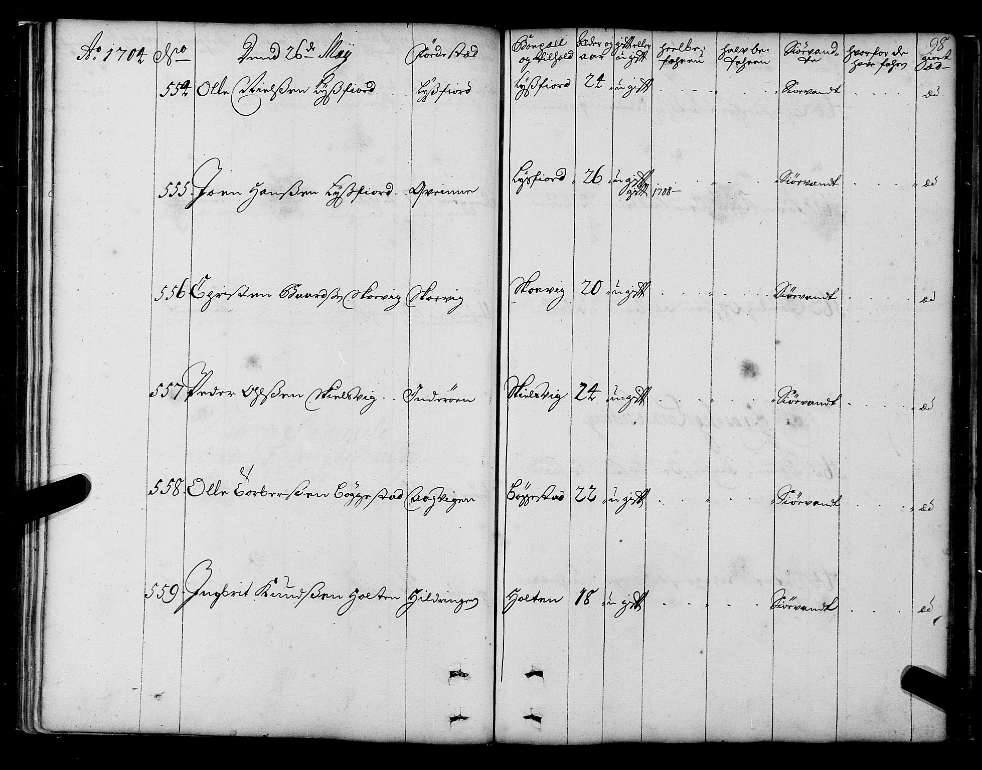 Sjøinnrulleringen - Trondhjemske distrikt, AV/SAT-A-5121/01/L0003/0001: -- / Hovedrulle over sjødolk i Trondhjems innrullerings-distrikt, 1704-1707, p. 98